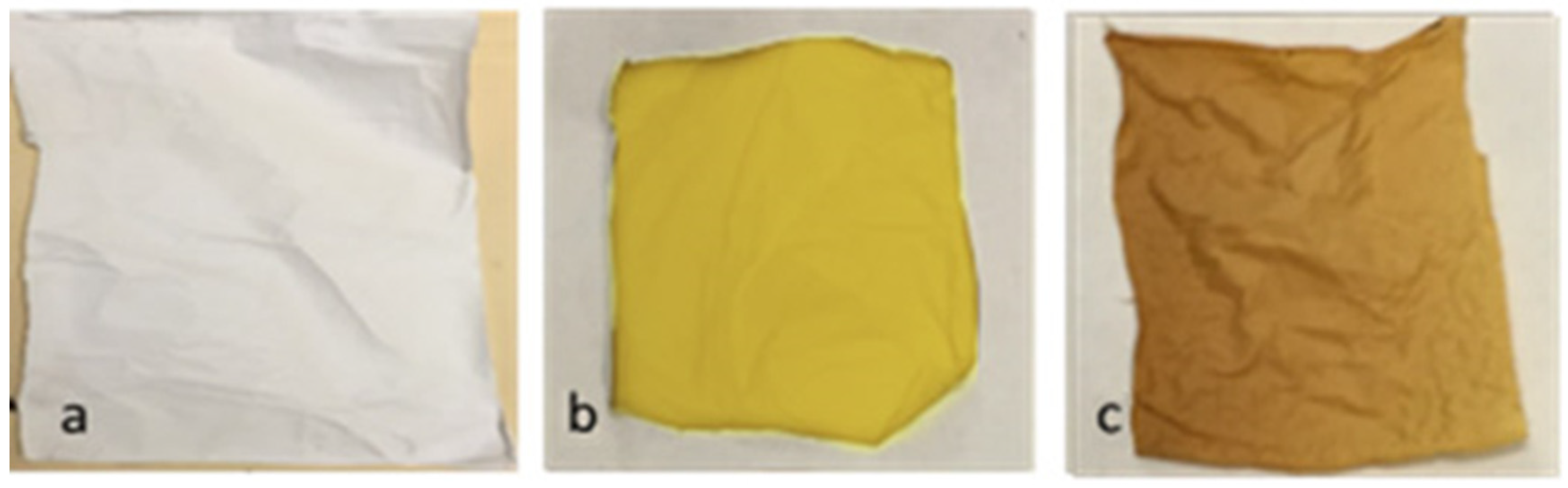 Textiles 02 00009 g001 Textiles 02 00009 g001