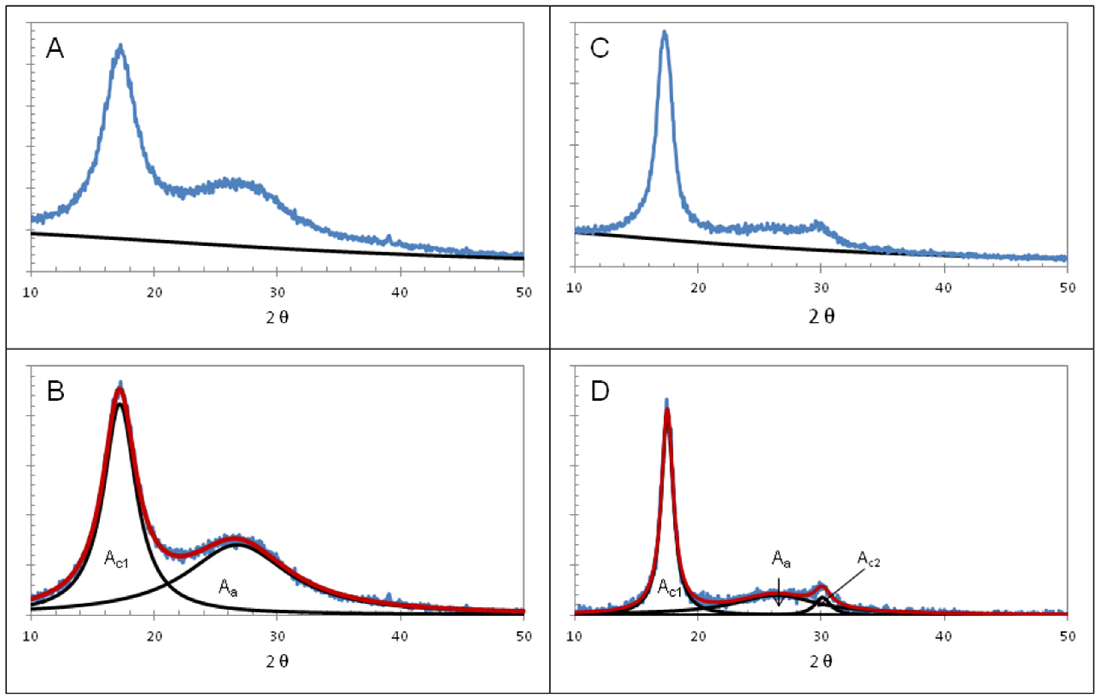 Textiles 02 00009 g002 Textiles 02 00009 g002