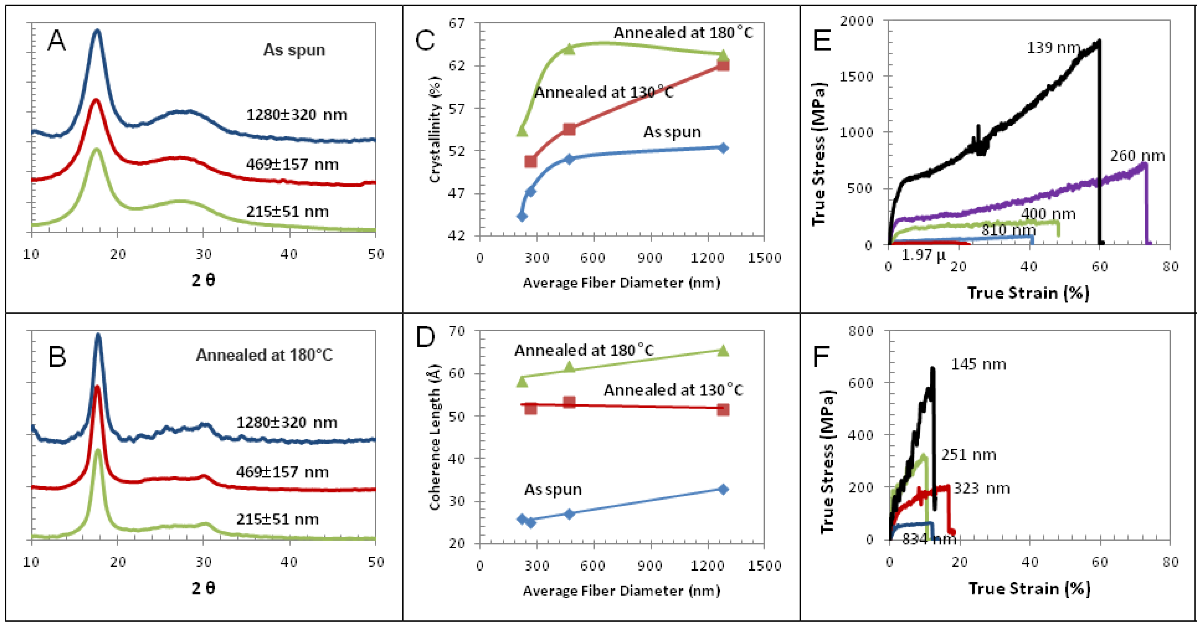 Textiles Free Full Text Testing The Physical And Mechanical Properties Of Polyacrylonitrile Nanofibers Reinforced With Succinite And Silicon Dioxide Nanoparticles Html