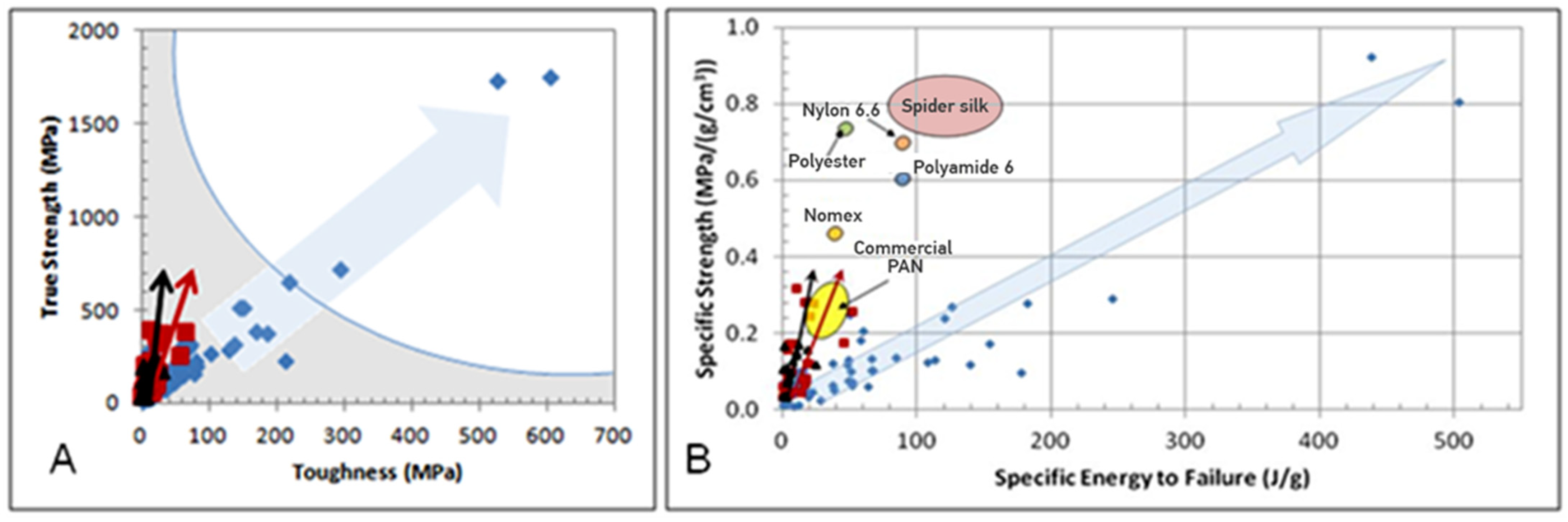 Textiles 02 00009 g005 Textiles 02 00009 g005