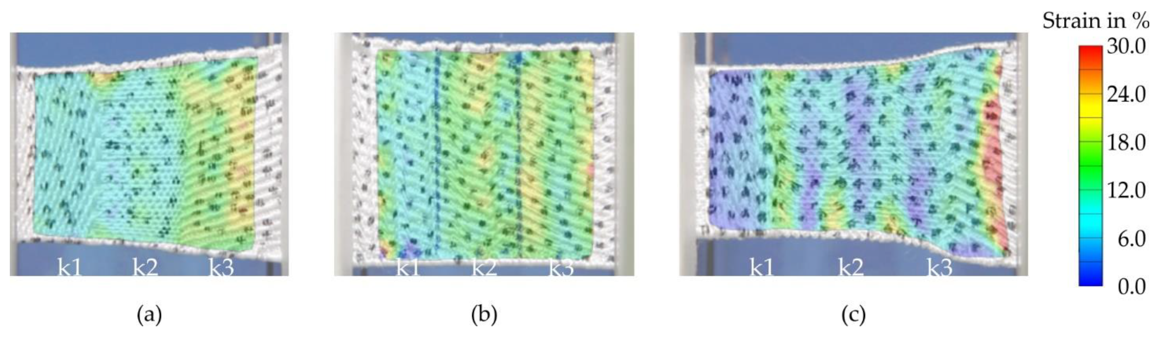 Textiles 02 00019 g007