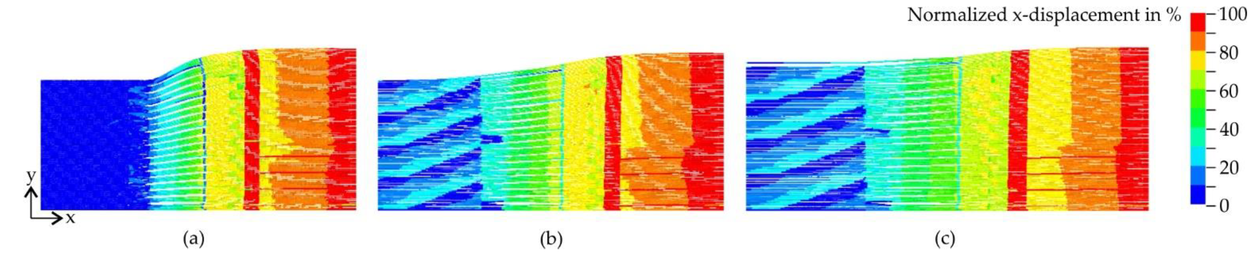 Textiles 02 00019 g010