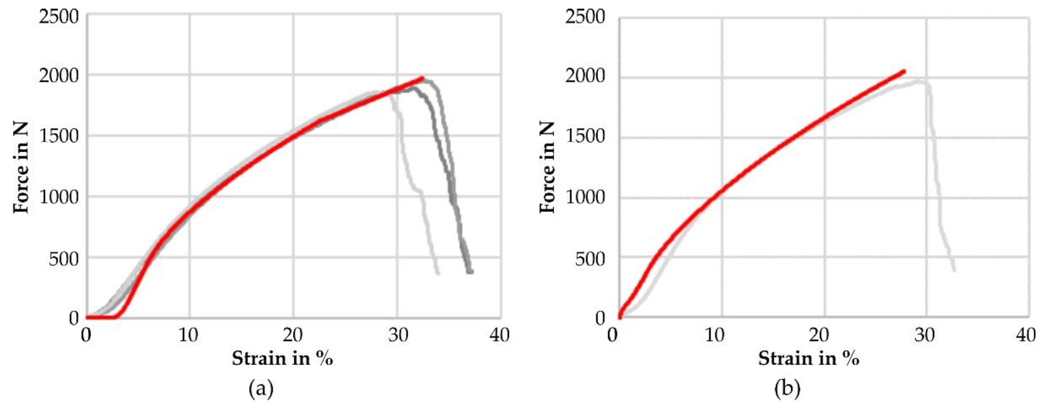 Textiles 02 00019 g012