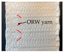 Textiles 02 00019 i002