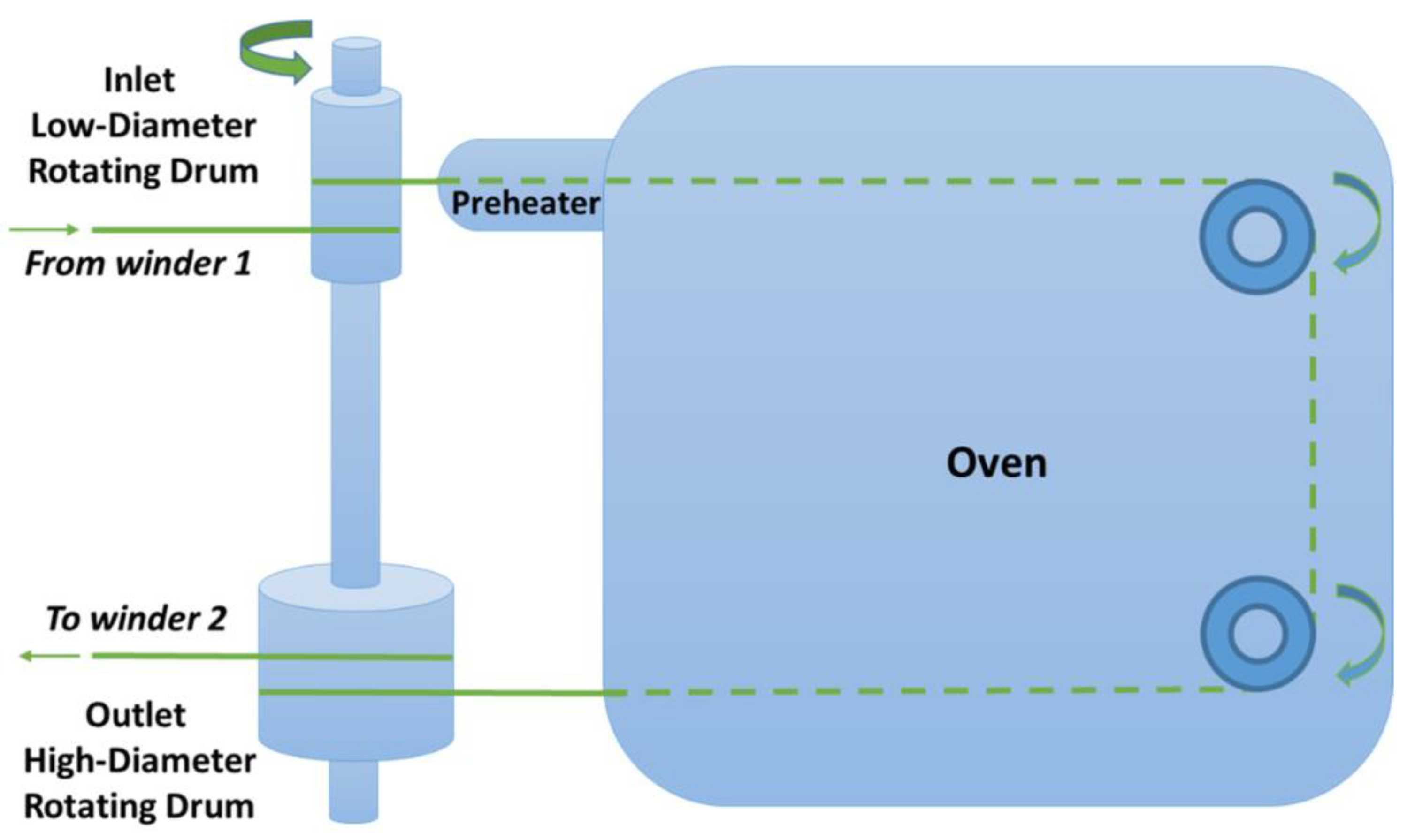 Textiles 02 00028 g001