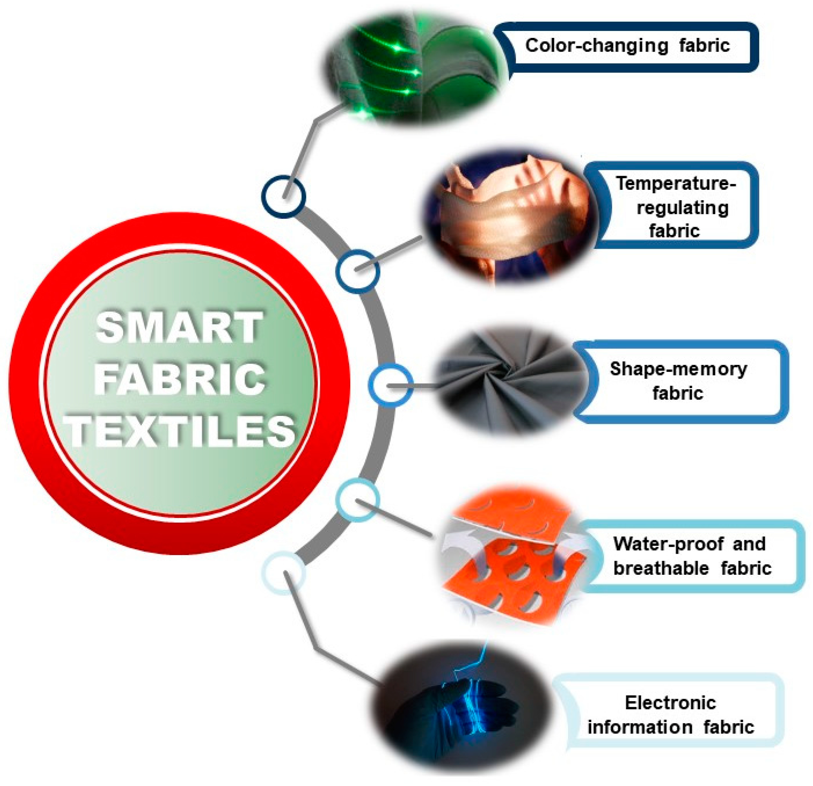 Which Fabric Glue is the Best? In Depth Review 2023 (Testing Fabrics,  Consistency, Strength) 