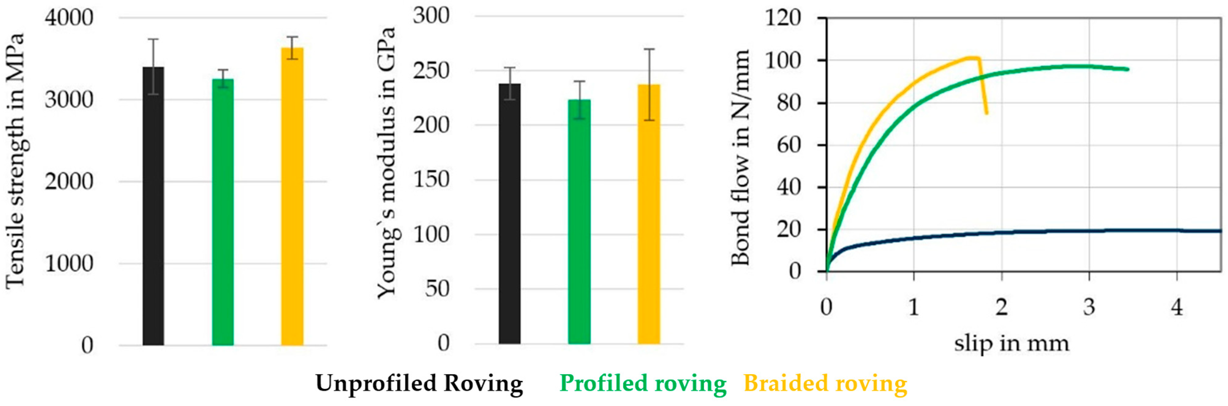 Textiles 03 00025 g002