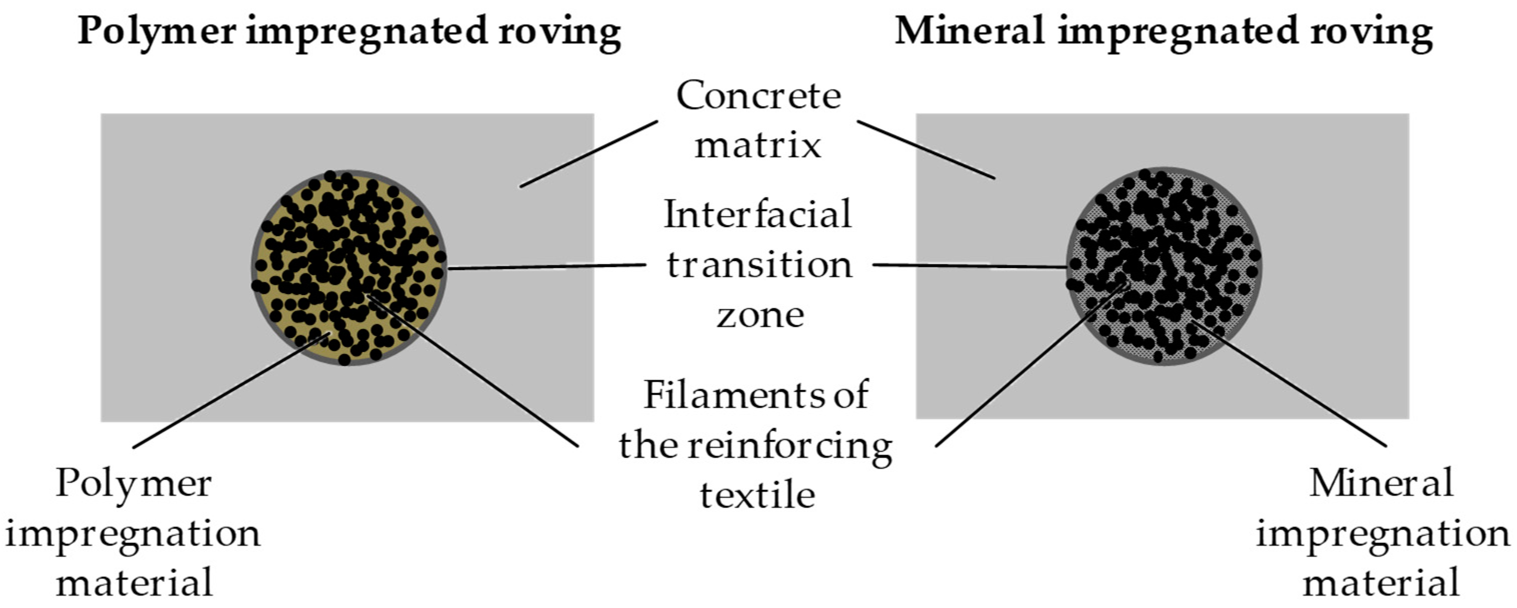 Textiles 03 00025 g005