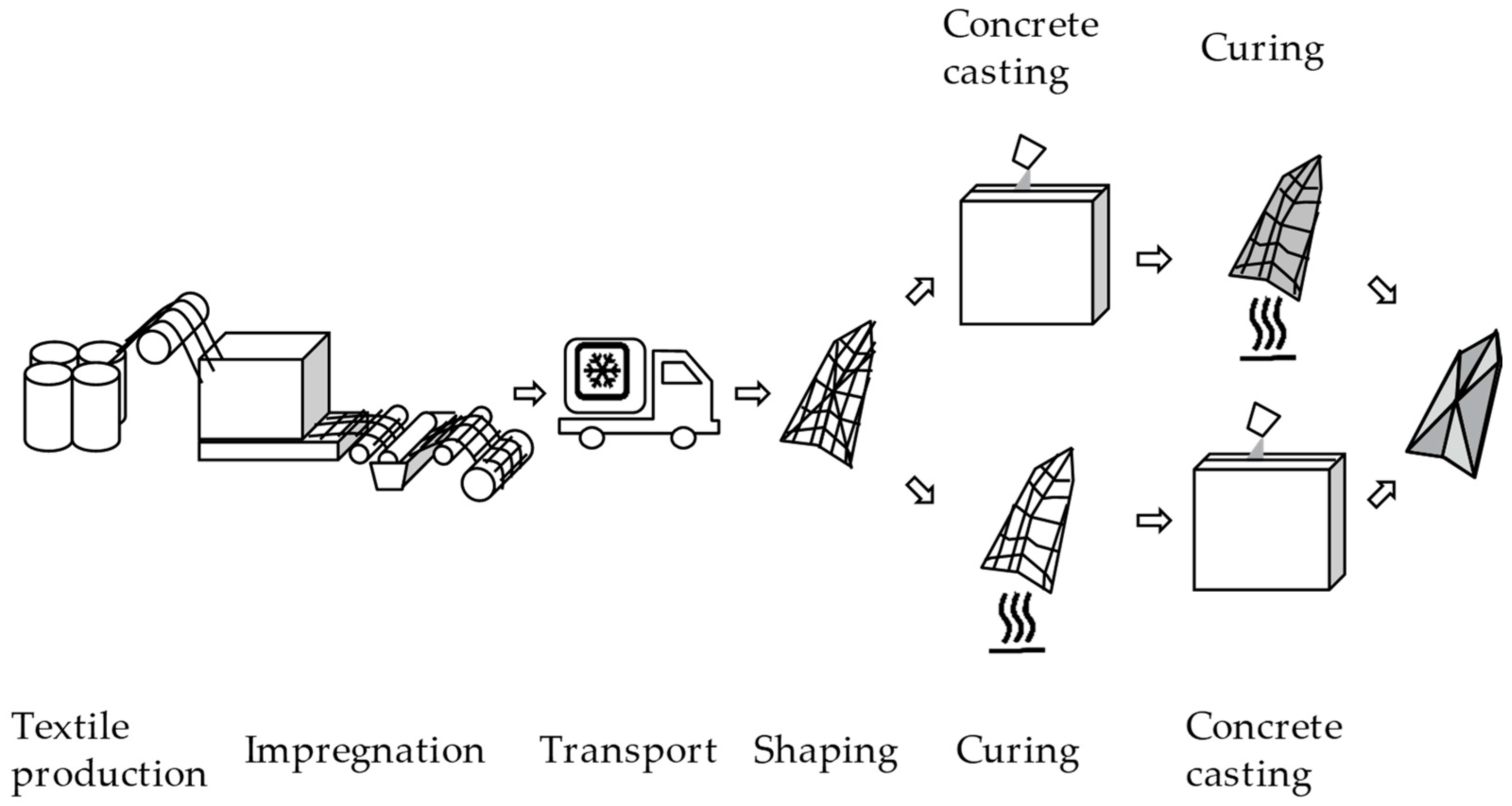 Textiles 03 00025 g008