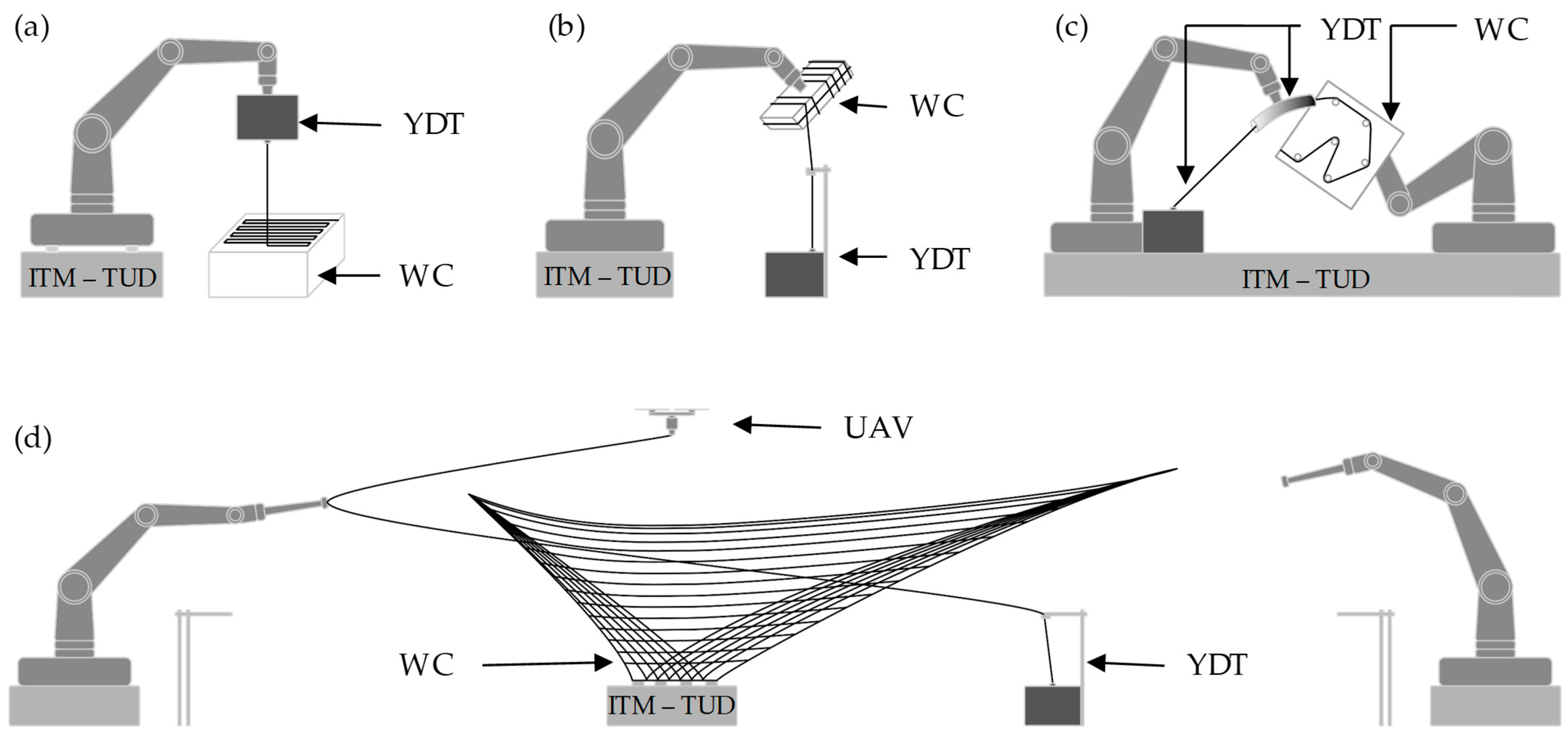 Textiles 03 00025 g010