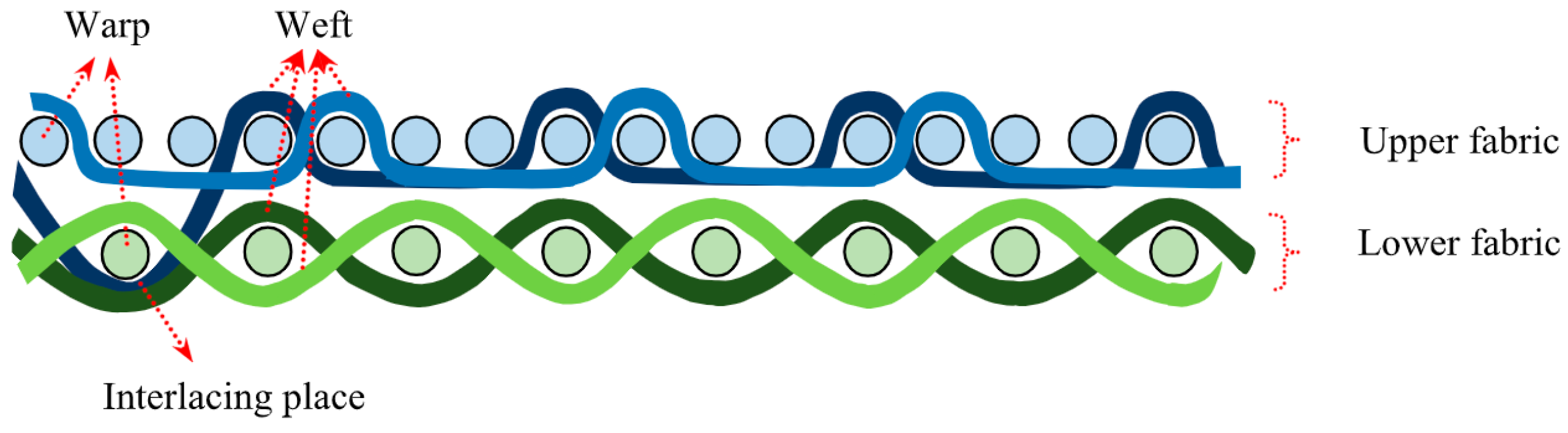 Textiles 04 00016 g003