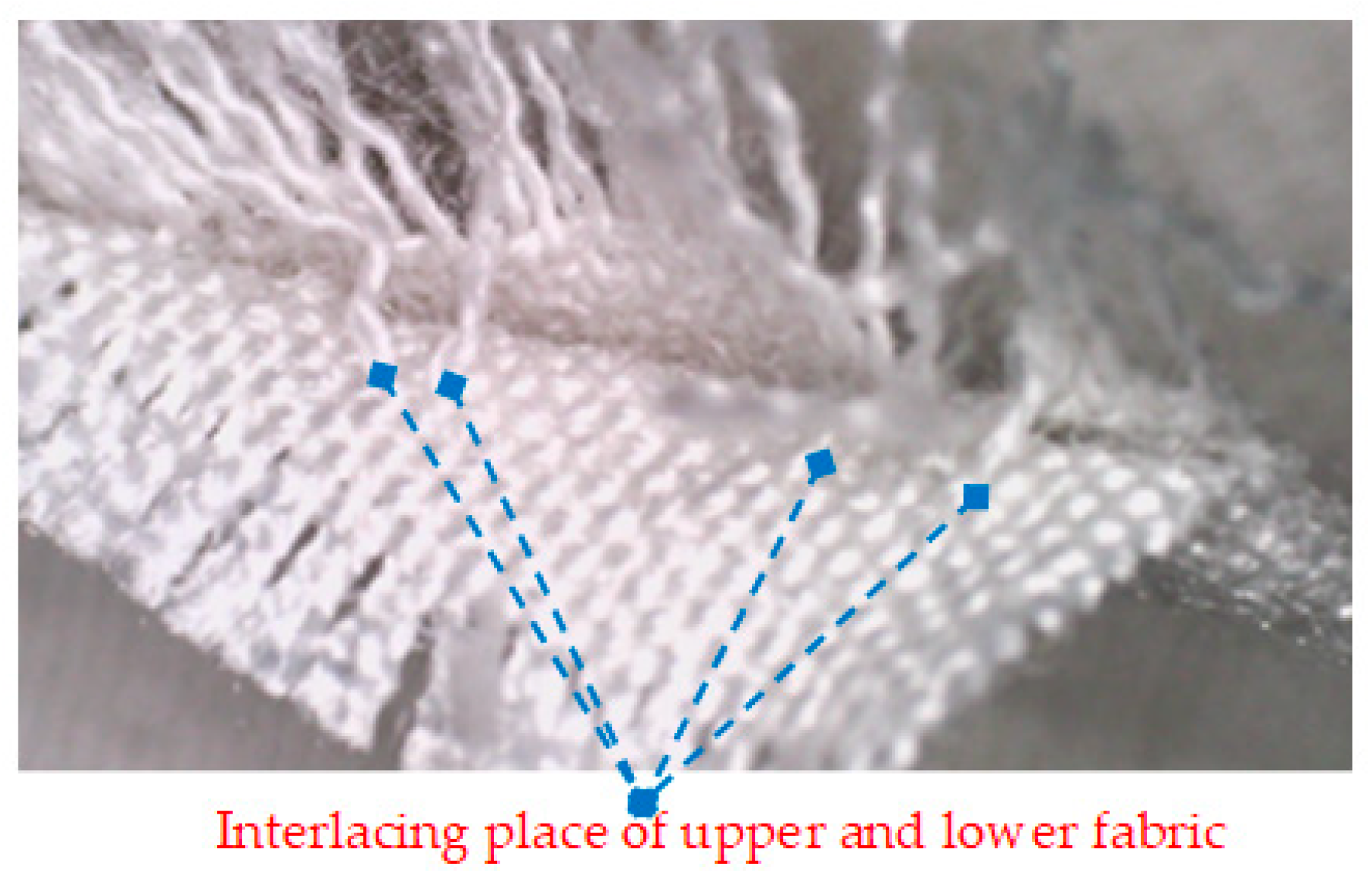 Textiles 04 00016 g007