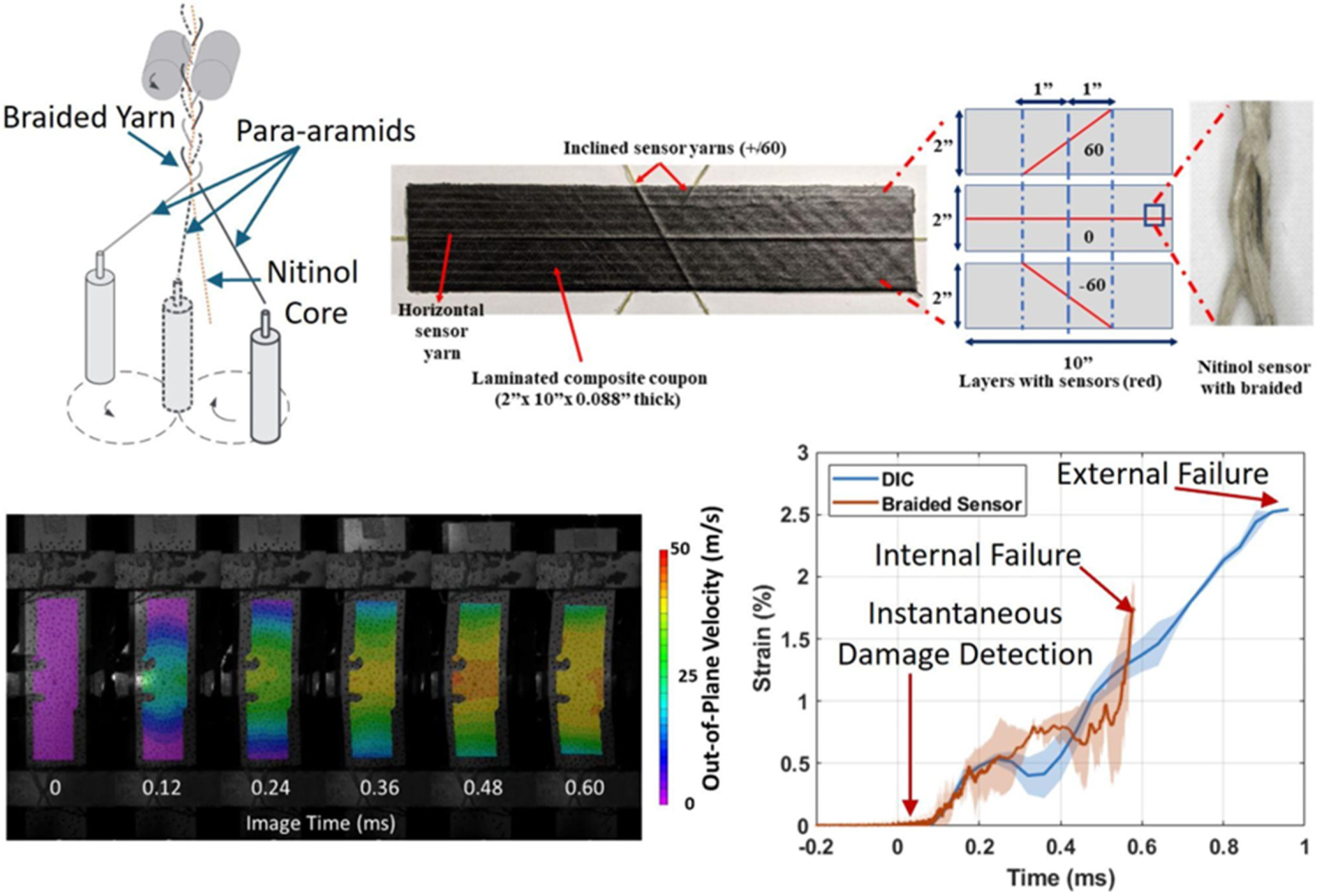Textiles 04 00023 g008