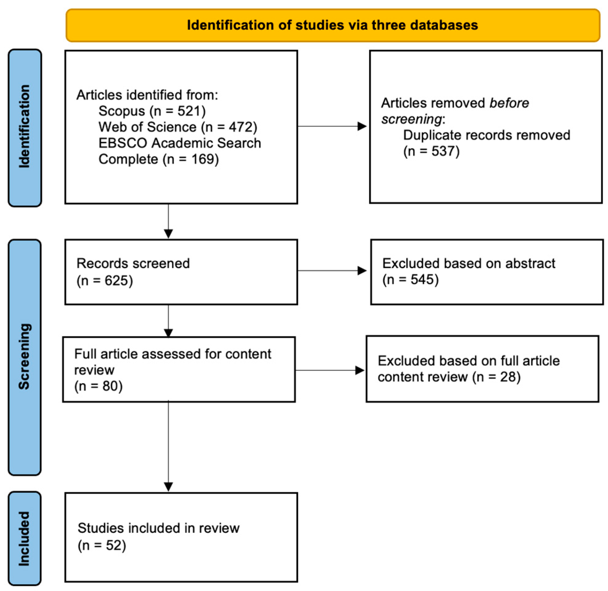 Textiles 04 00027 g001