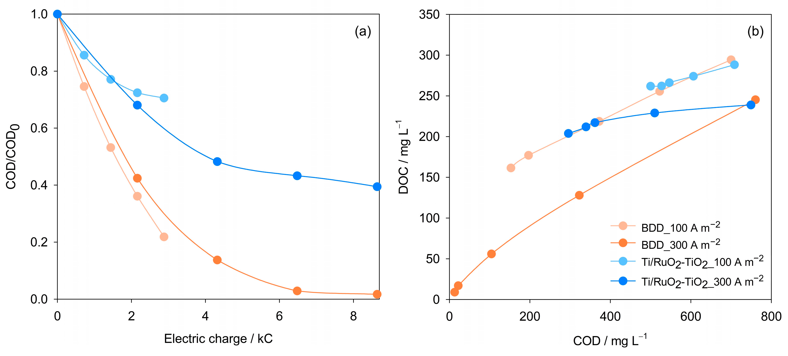 Textiles 04 00030 g002