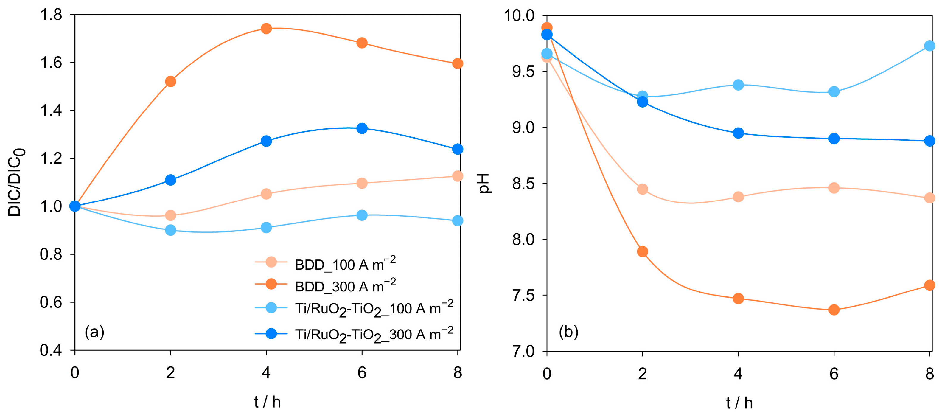 Textiles 04 00030 g003