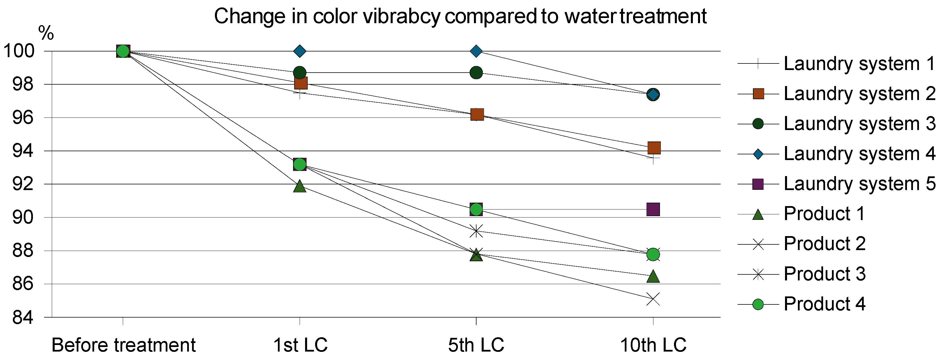 Textiles 04 00032 g003