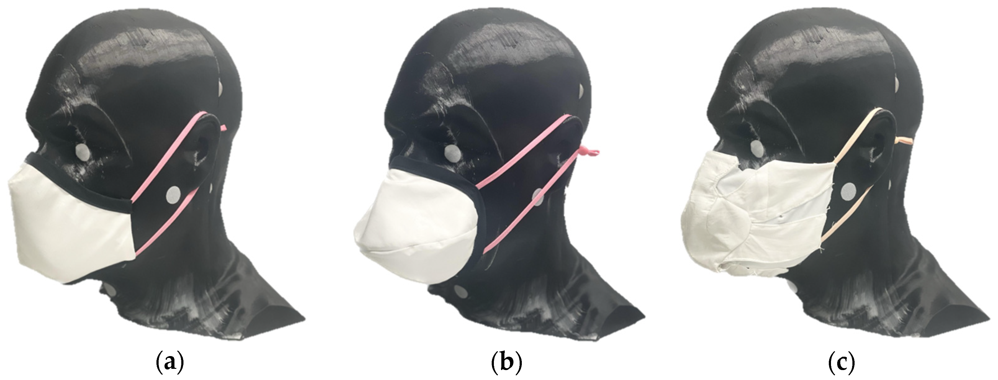 Textiles 05 00009 g002