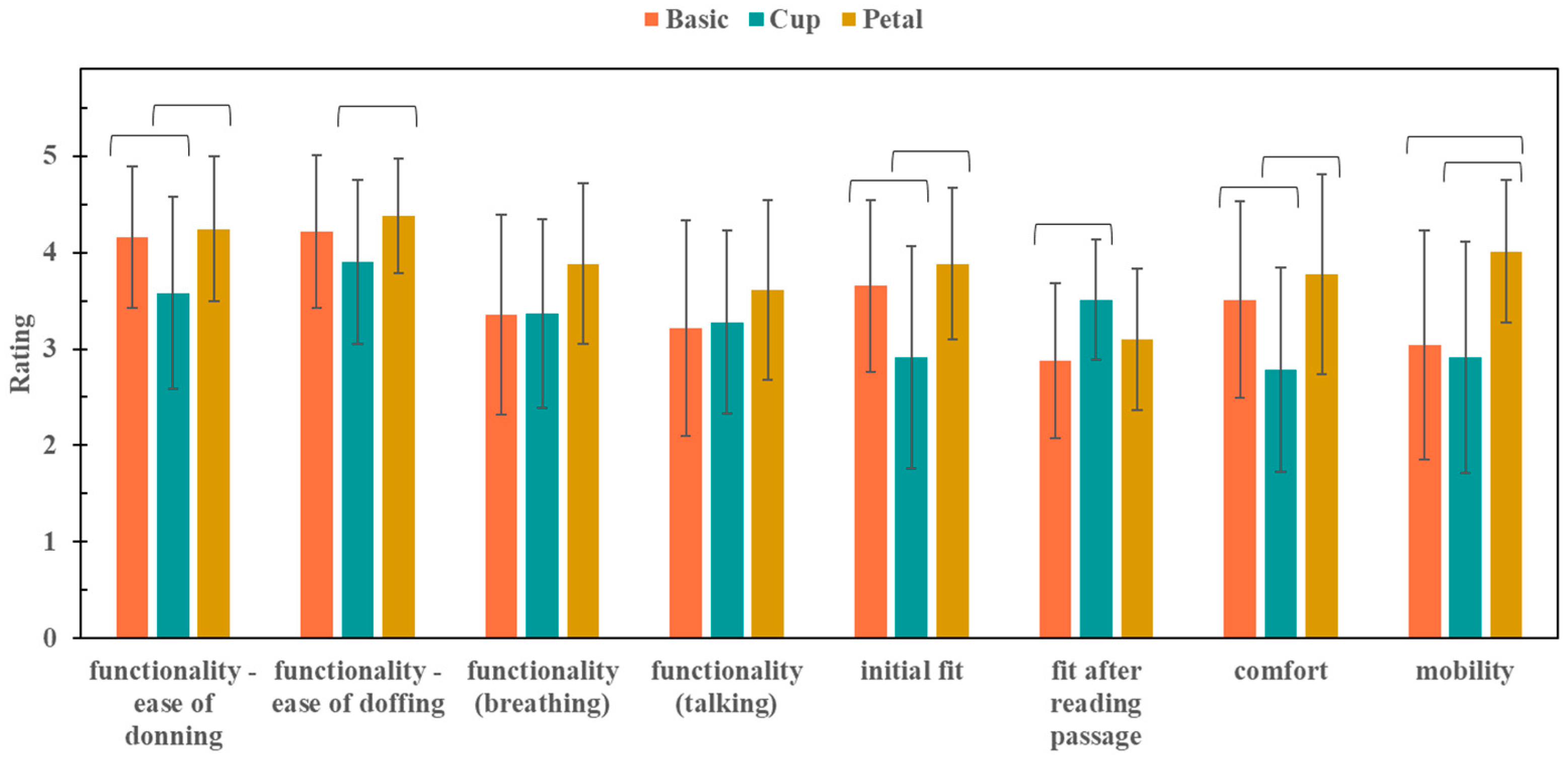 Textiles 05 00009 g006