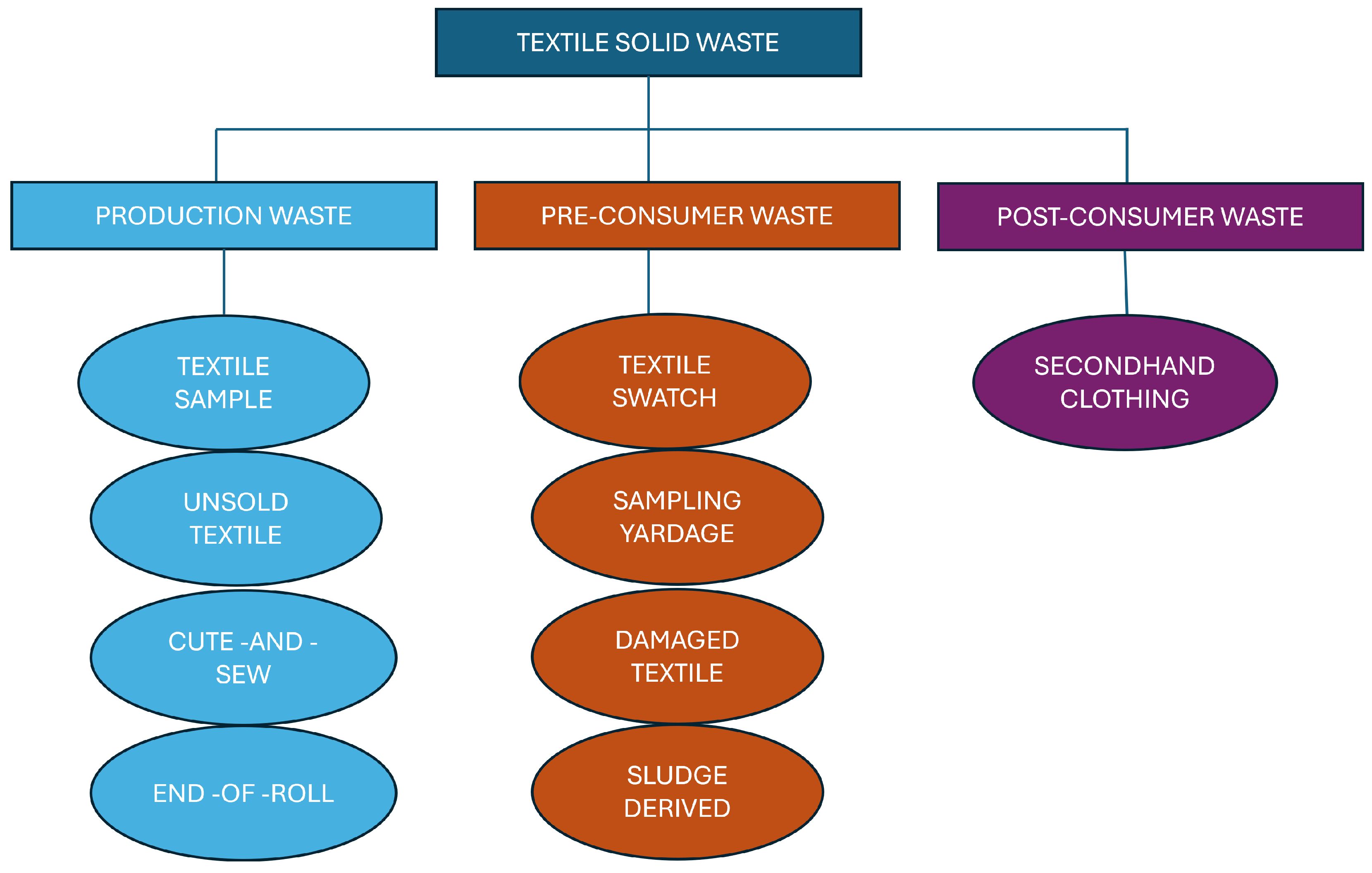 Textiles 05 00024 g004