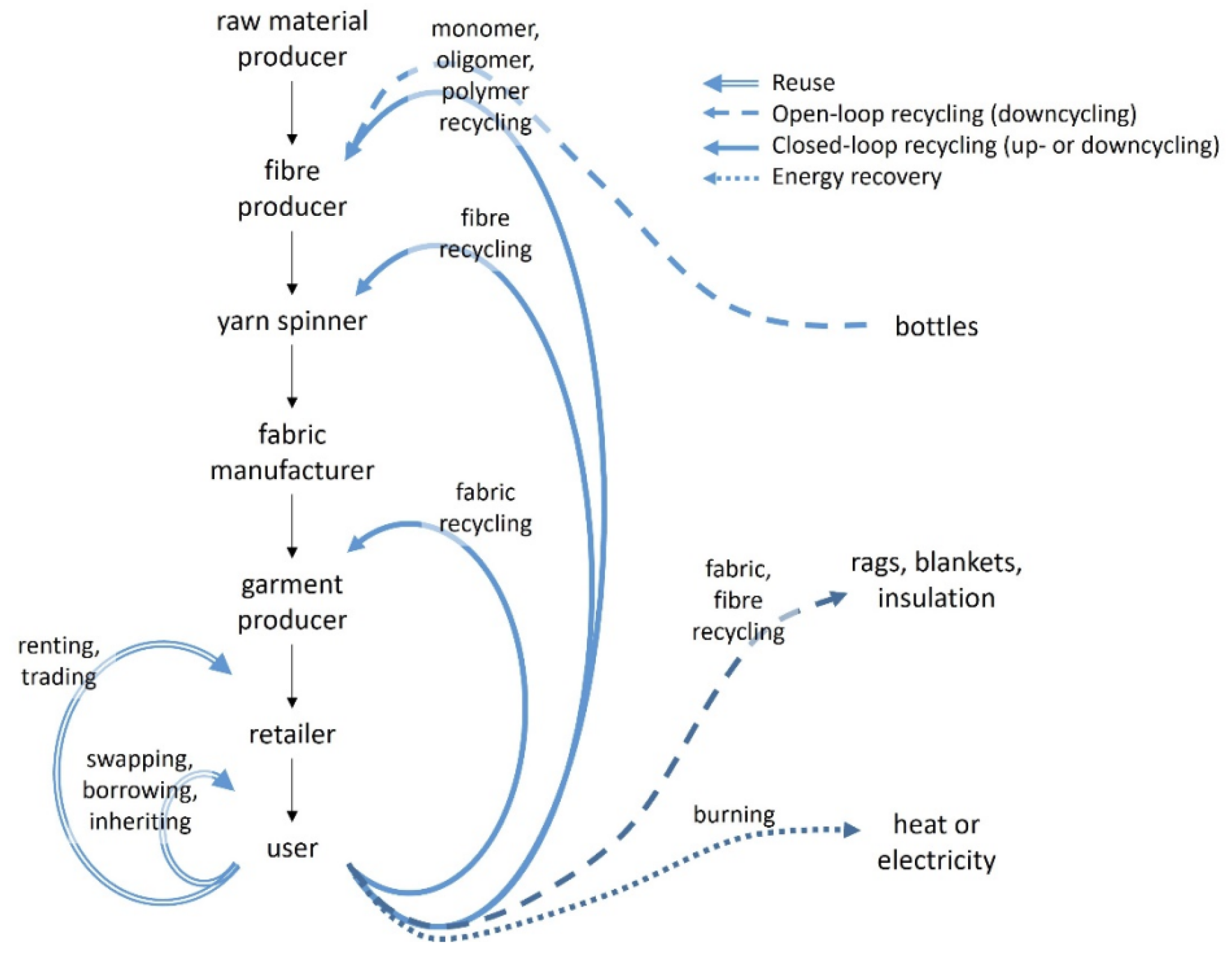 Textiles 05 00024 g007