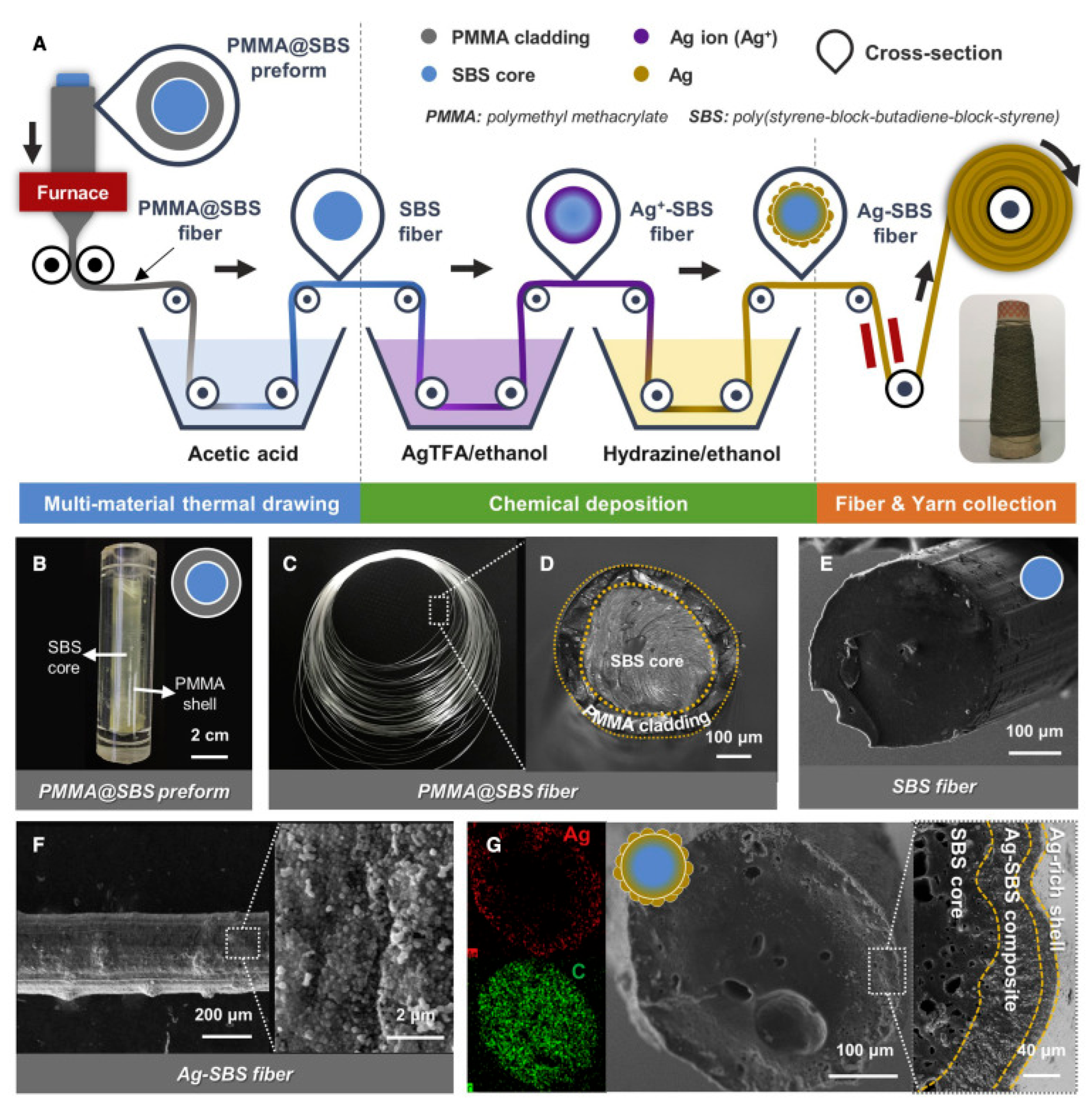 Textiles 05 00028 g002