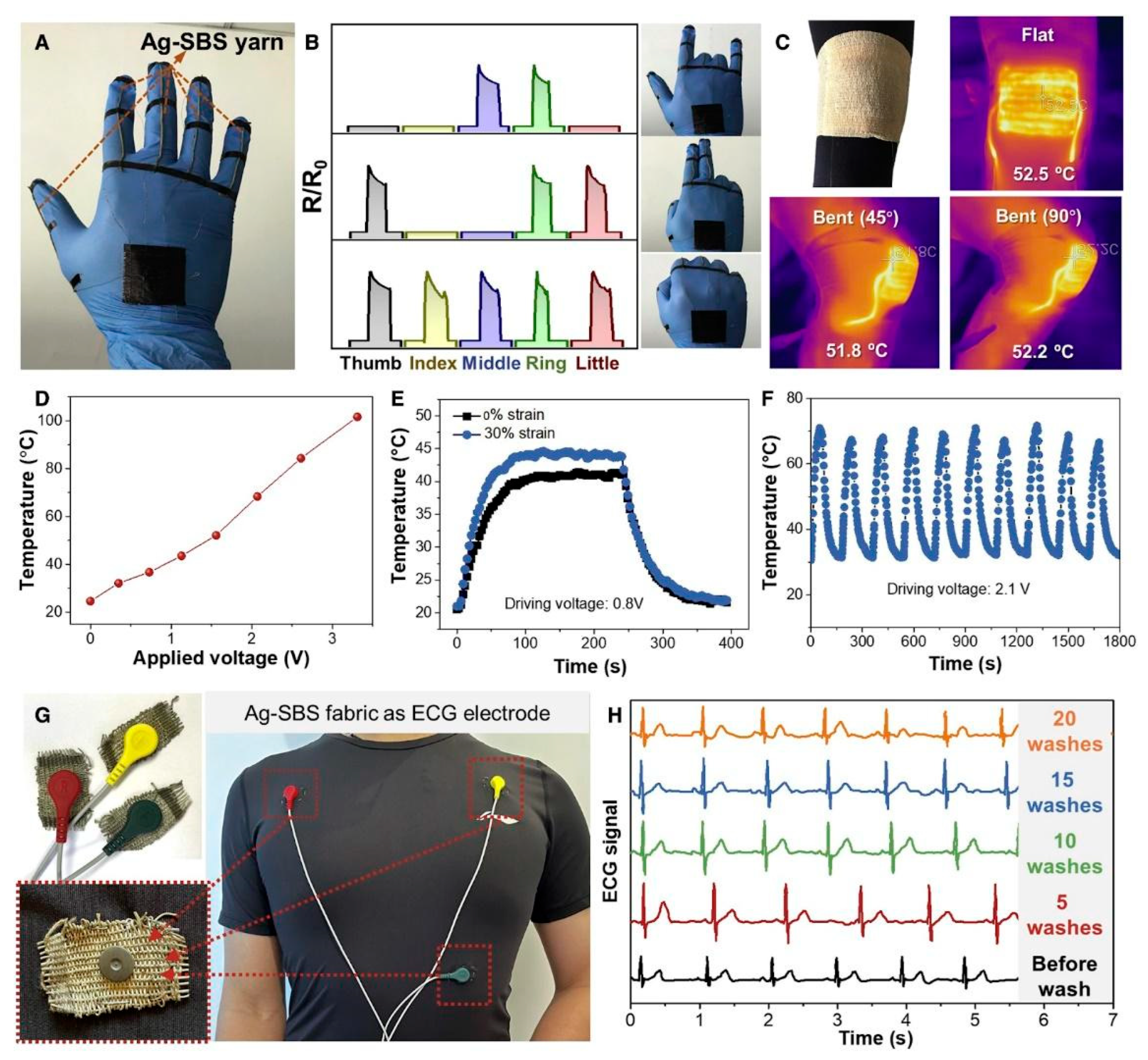 Textiles 05 00028 g003