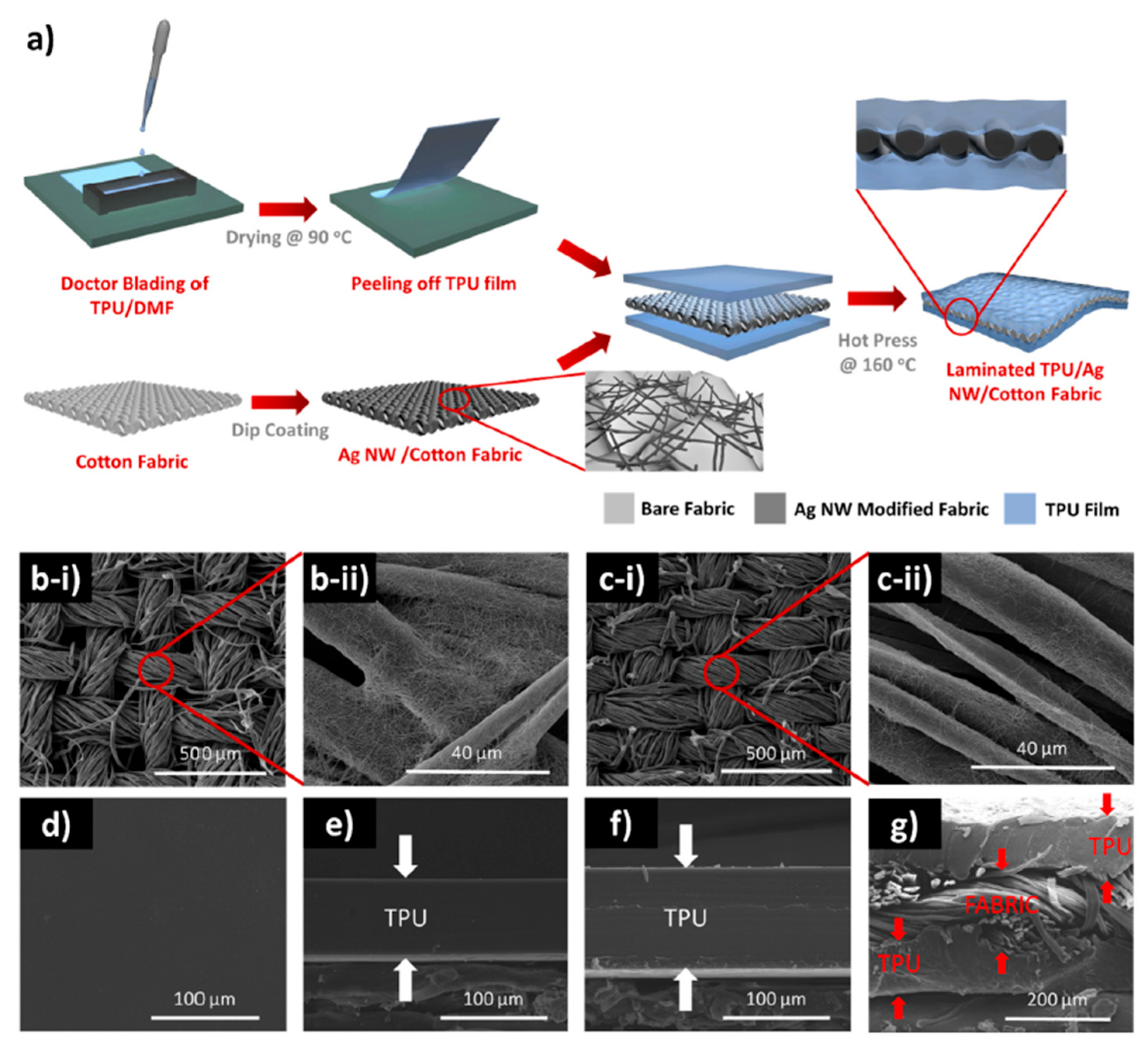 Textiles 05 00028 g006