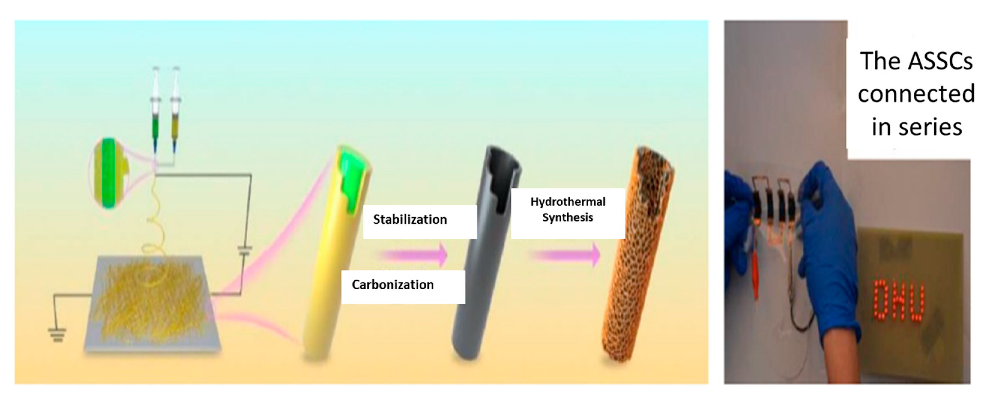 Textiles 05 00028 g007