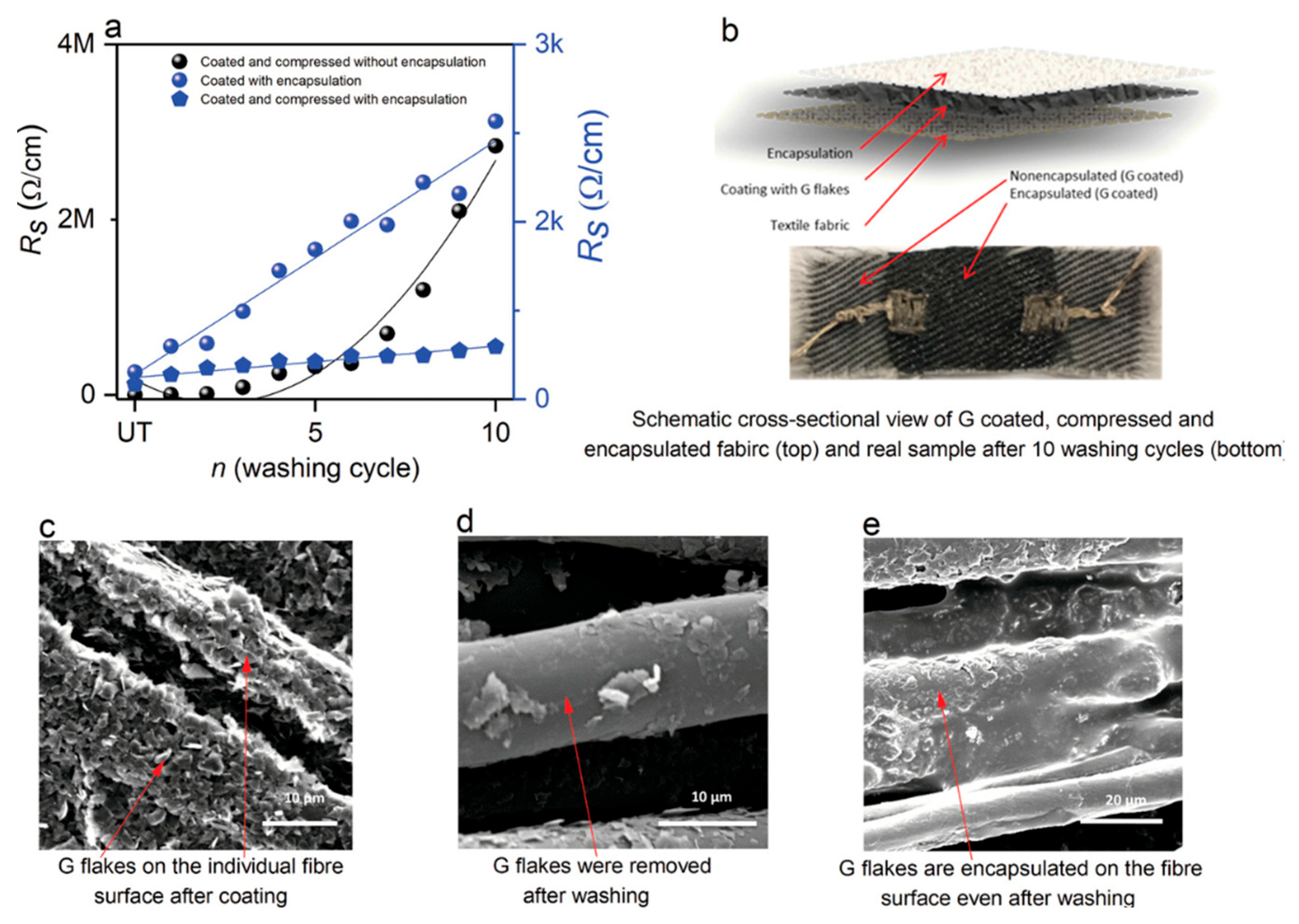 Textiles 05 00028 g014