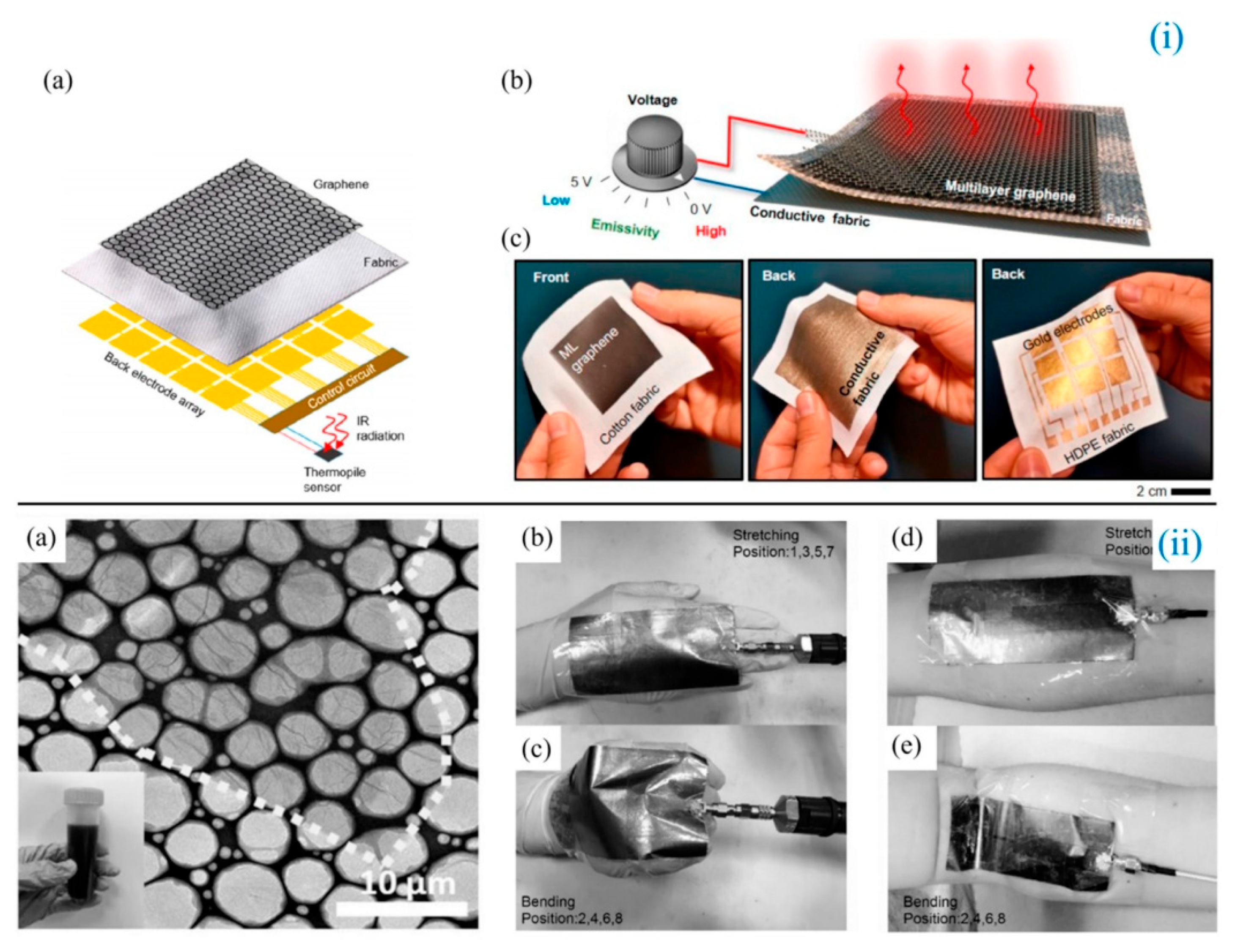 Textiles 05 00028 g017