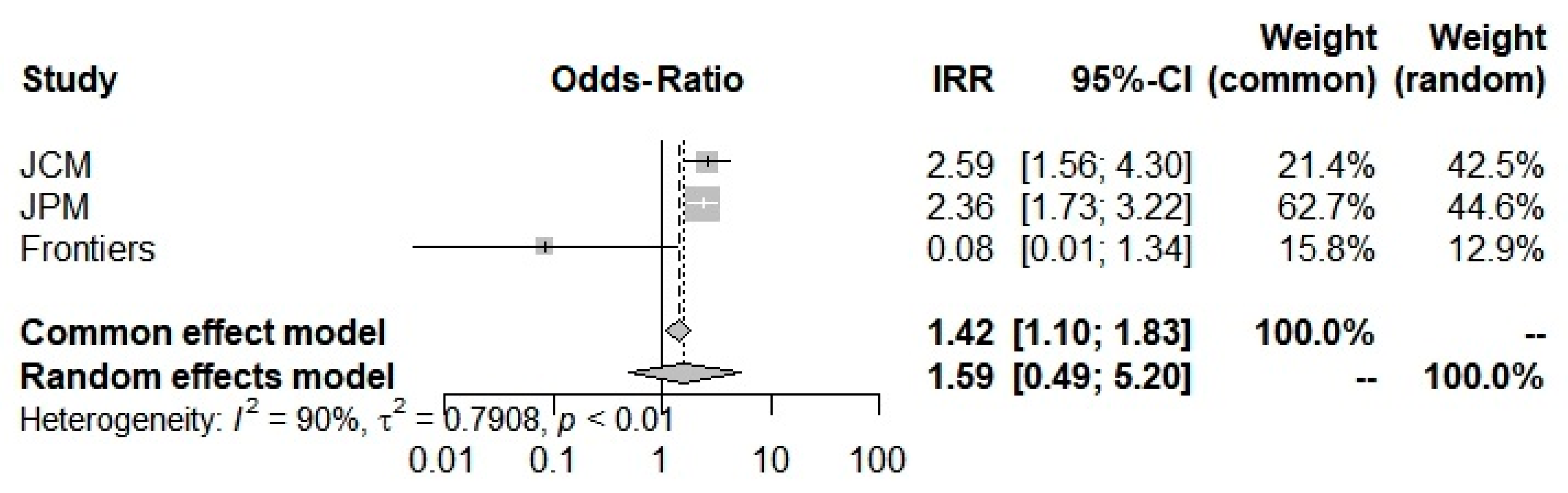 Thalassrep 13 00003 g004 Thalassrep 13 00003 g004