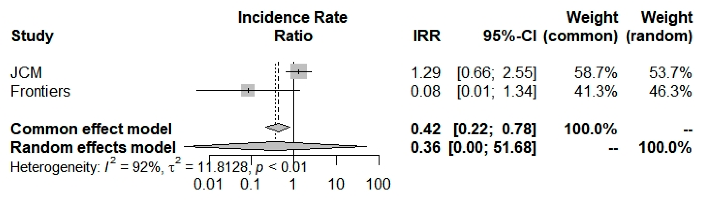 Thalassrep 13 00003 g005 Thalassrep 13 00003 g005