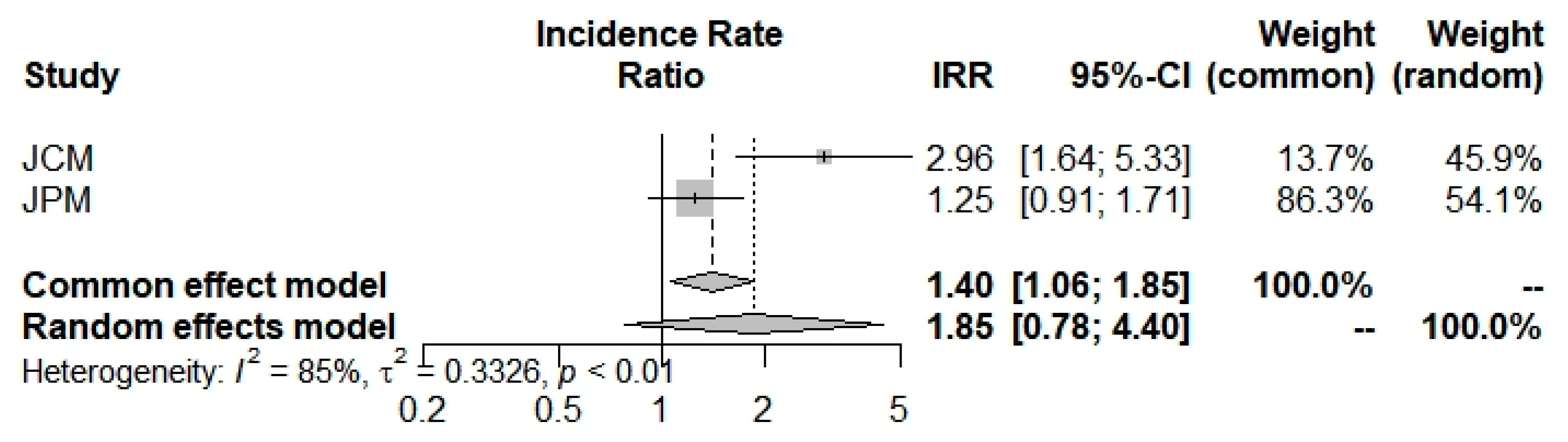 Thalassrep 13 00003 g006 Thalassrep 13 00003 g006