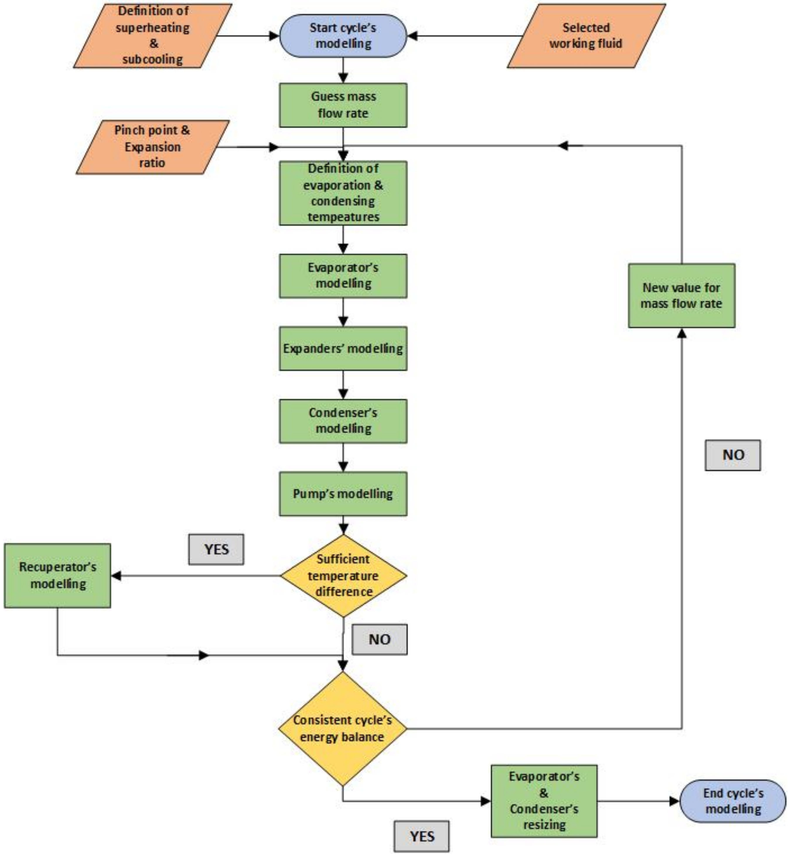 Thermo Free Full Text Techno Economic Optimization Of Medium Temperature Solar Driven Subcritical Organic Rankine Cycle Html