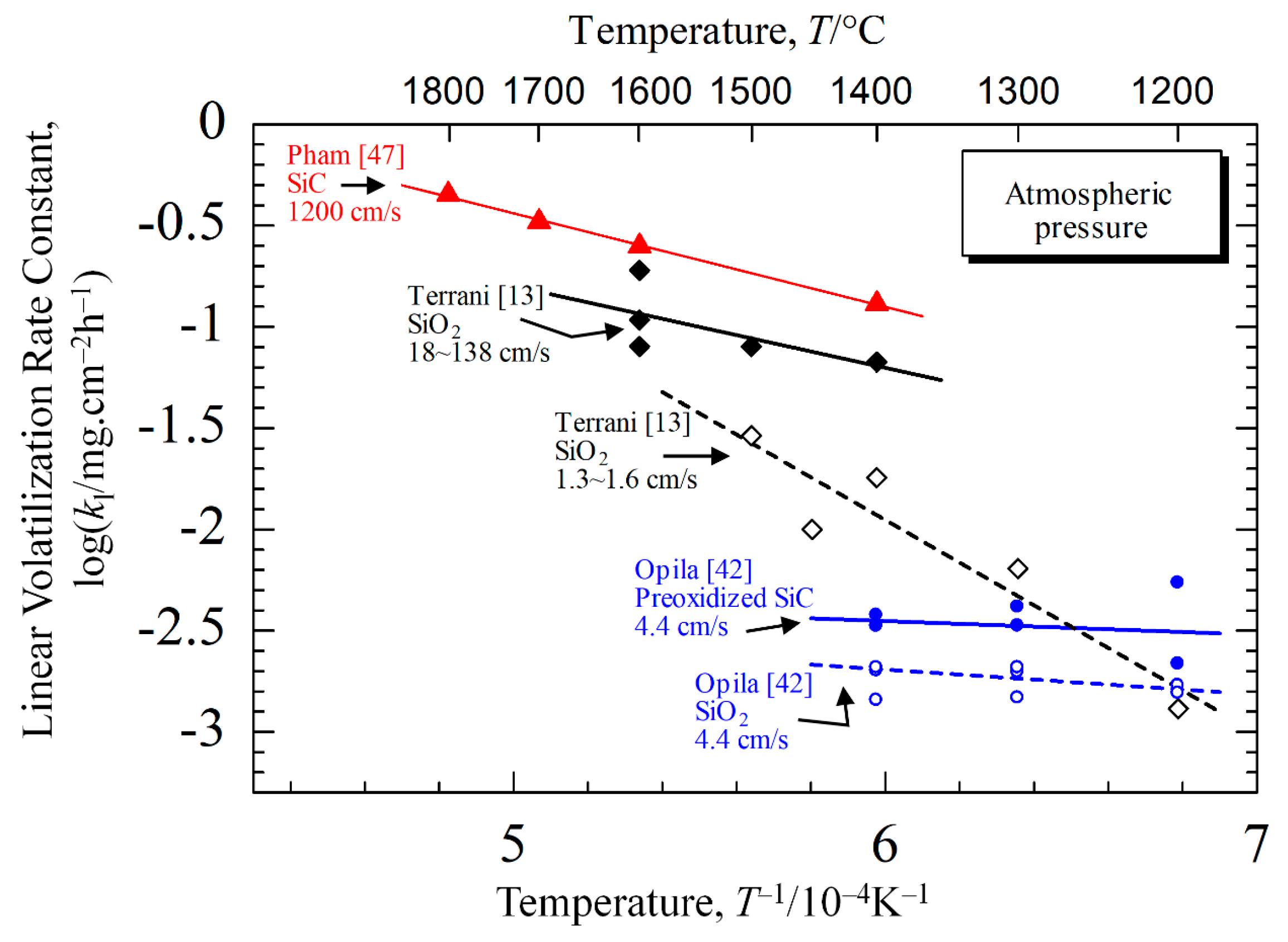 Thermo 01 00011 g005