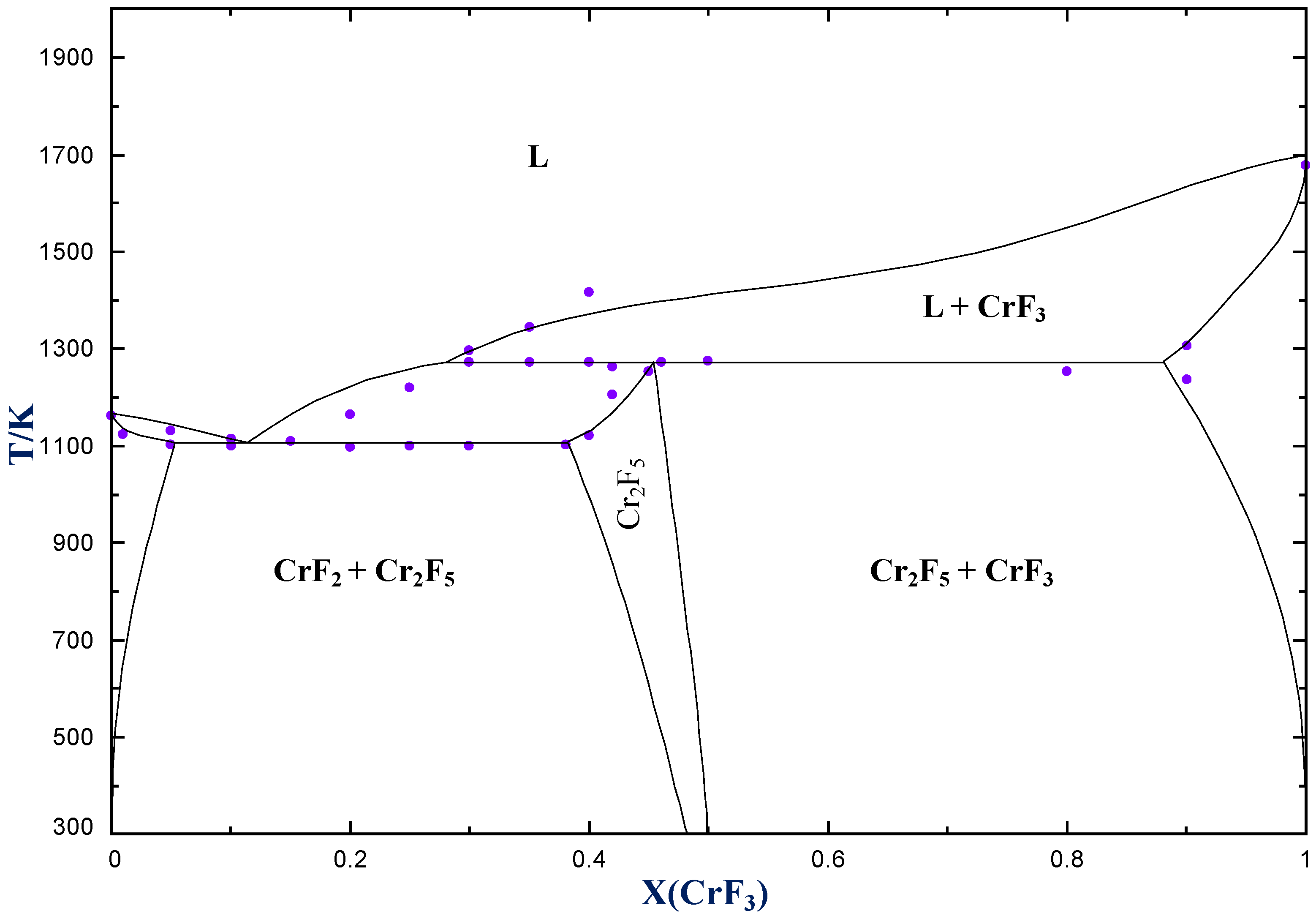 Thermo 01 00014 g001