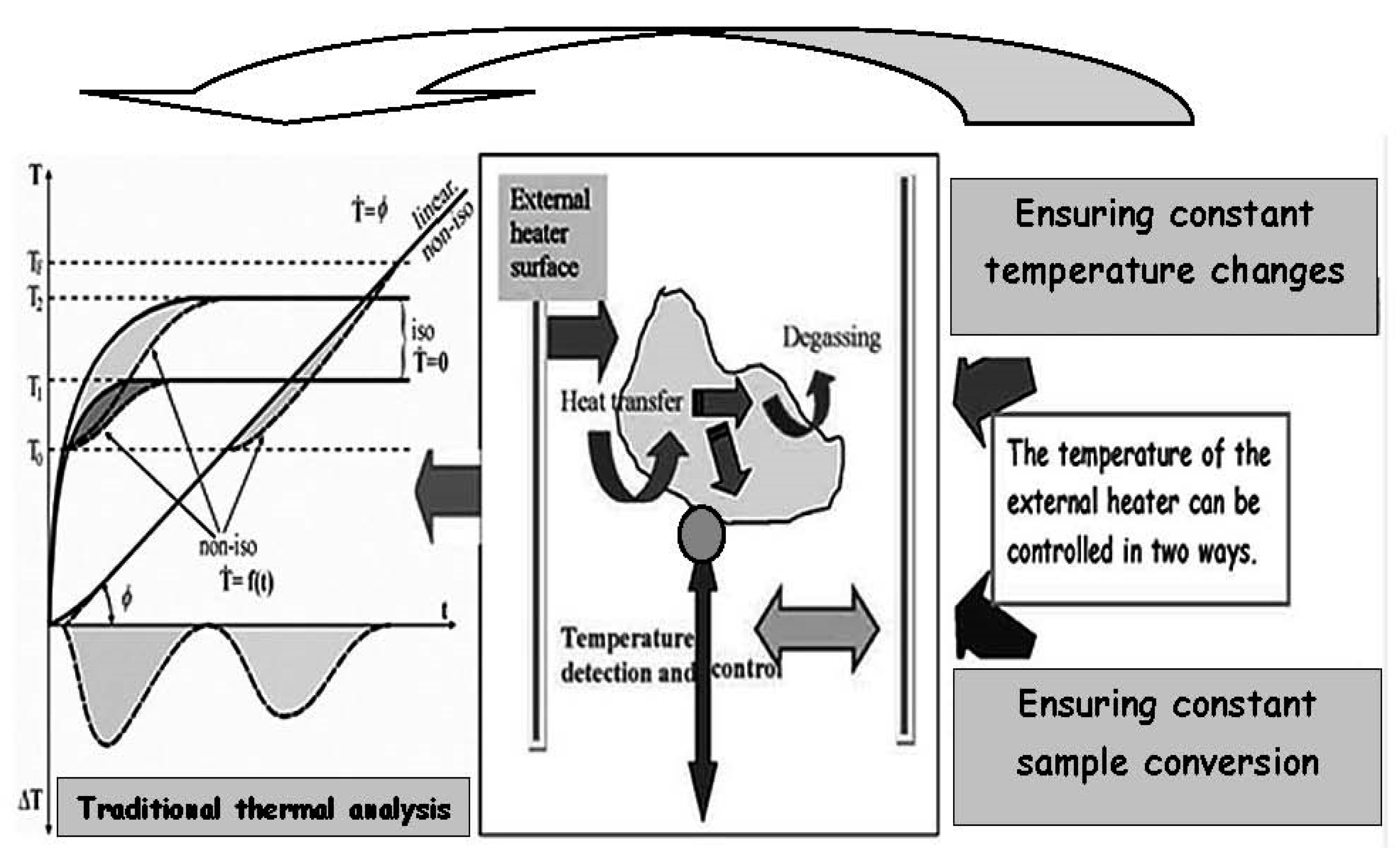 Thermo 01 00015 g001