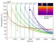 Thermo 01 00021 i003