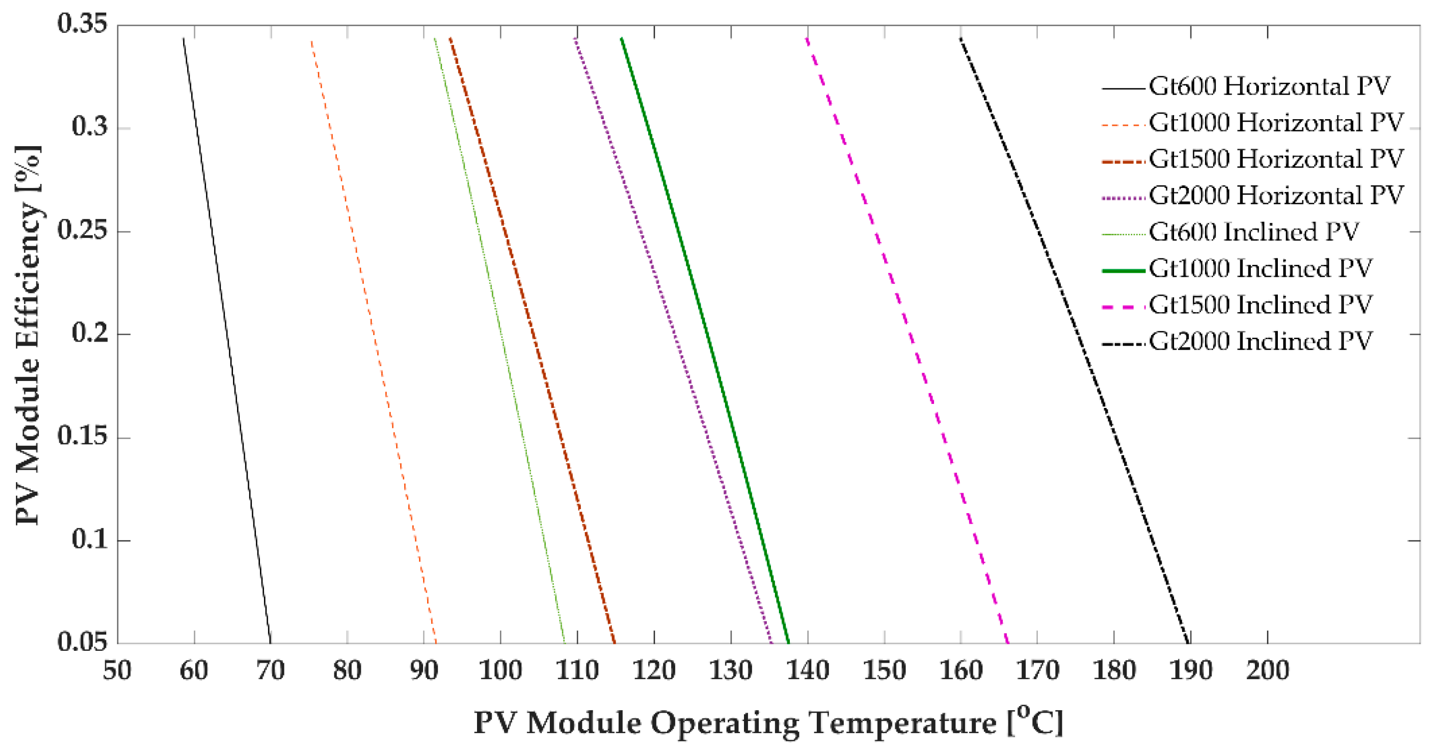 Thermo Free FullText Implicit Equation for Photovoltaic Module