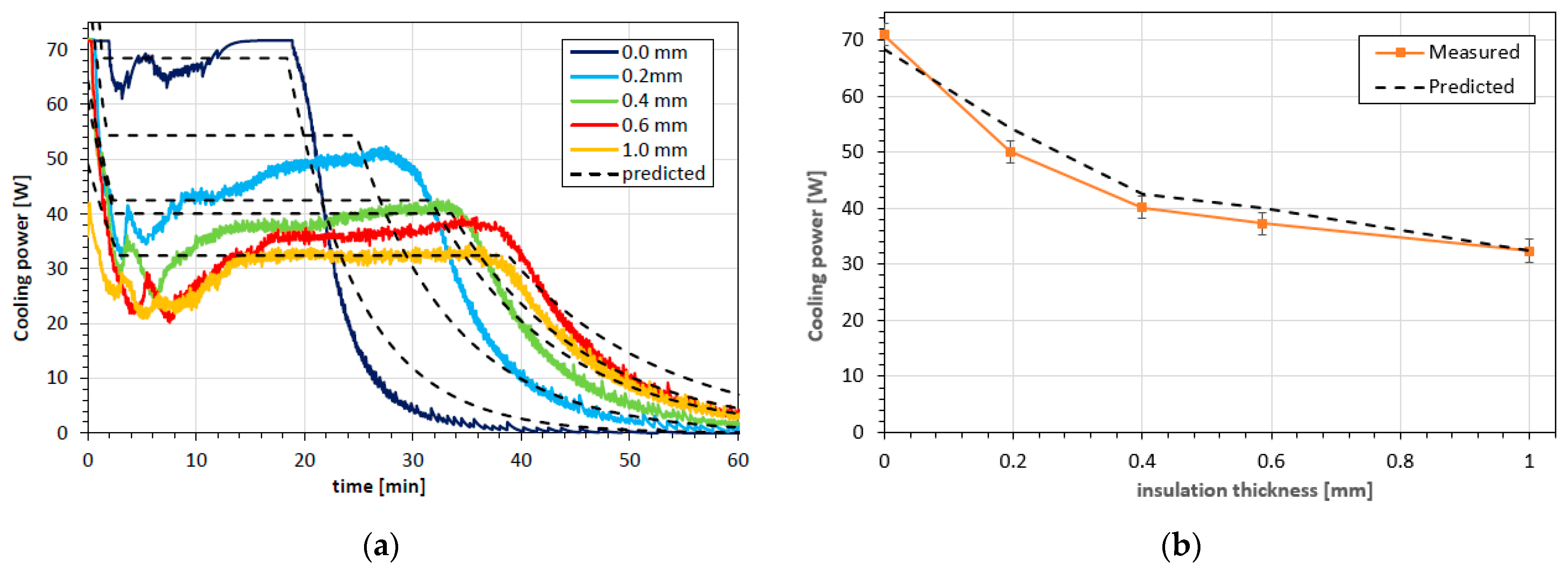 Thermo 02 00017 g004