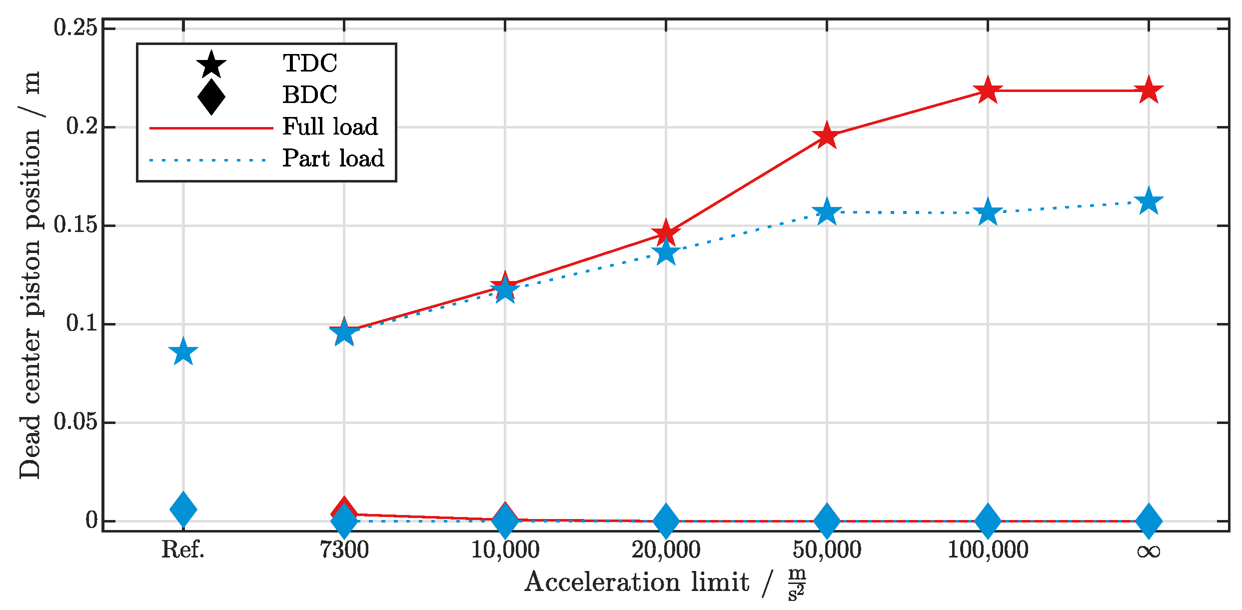 Thermo 02 00024 g005 Thermo 02 00024 g005