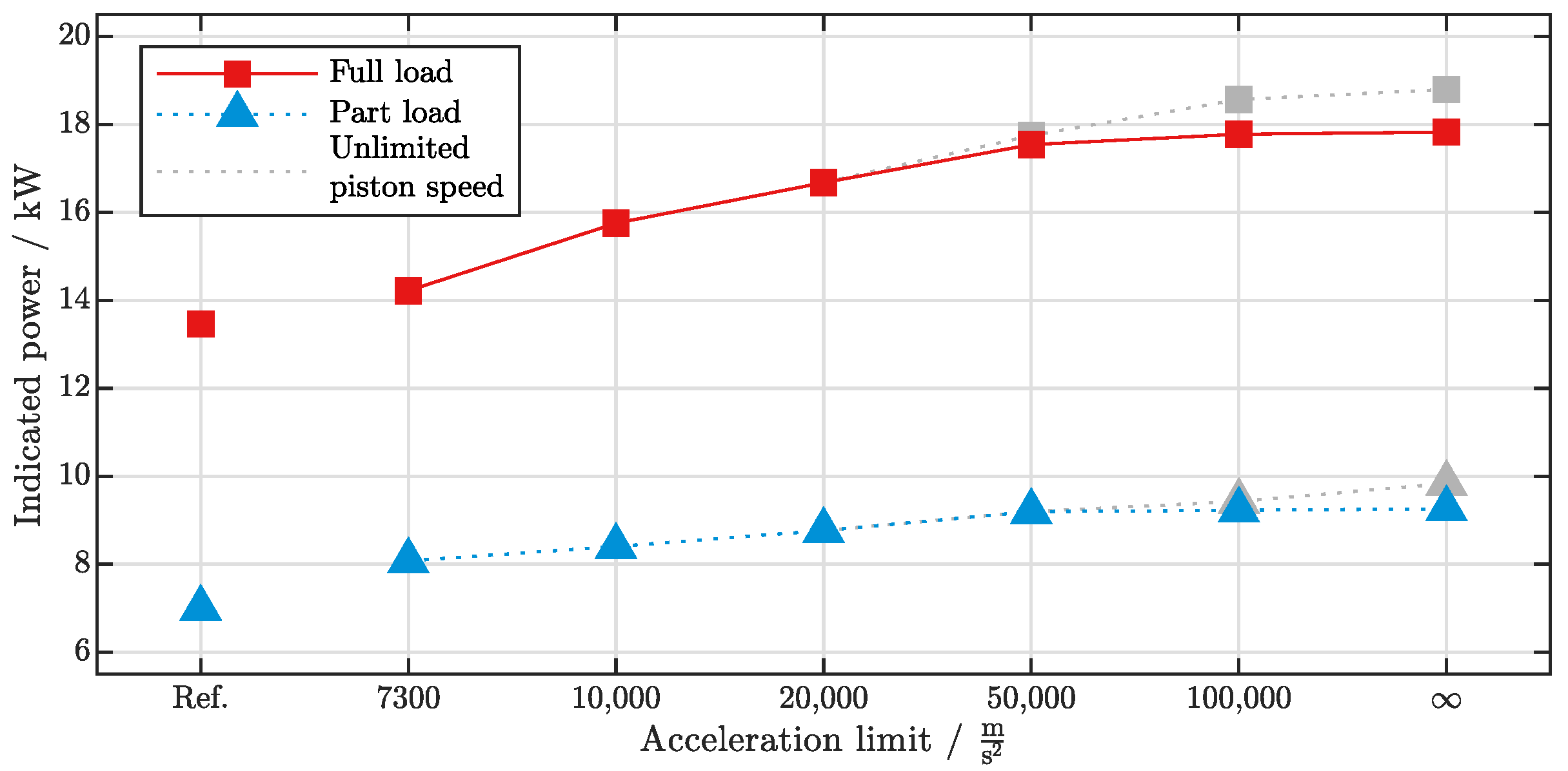 Thermo 02 00024 g009 Thermo 02 00024 g009