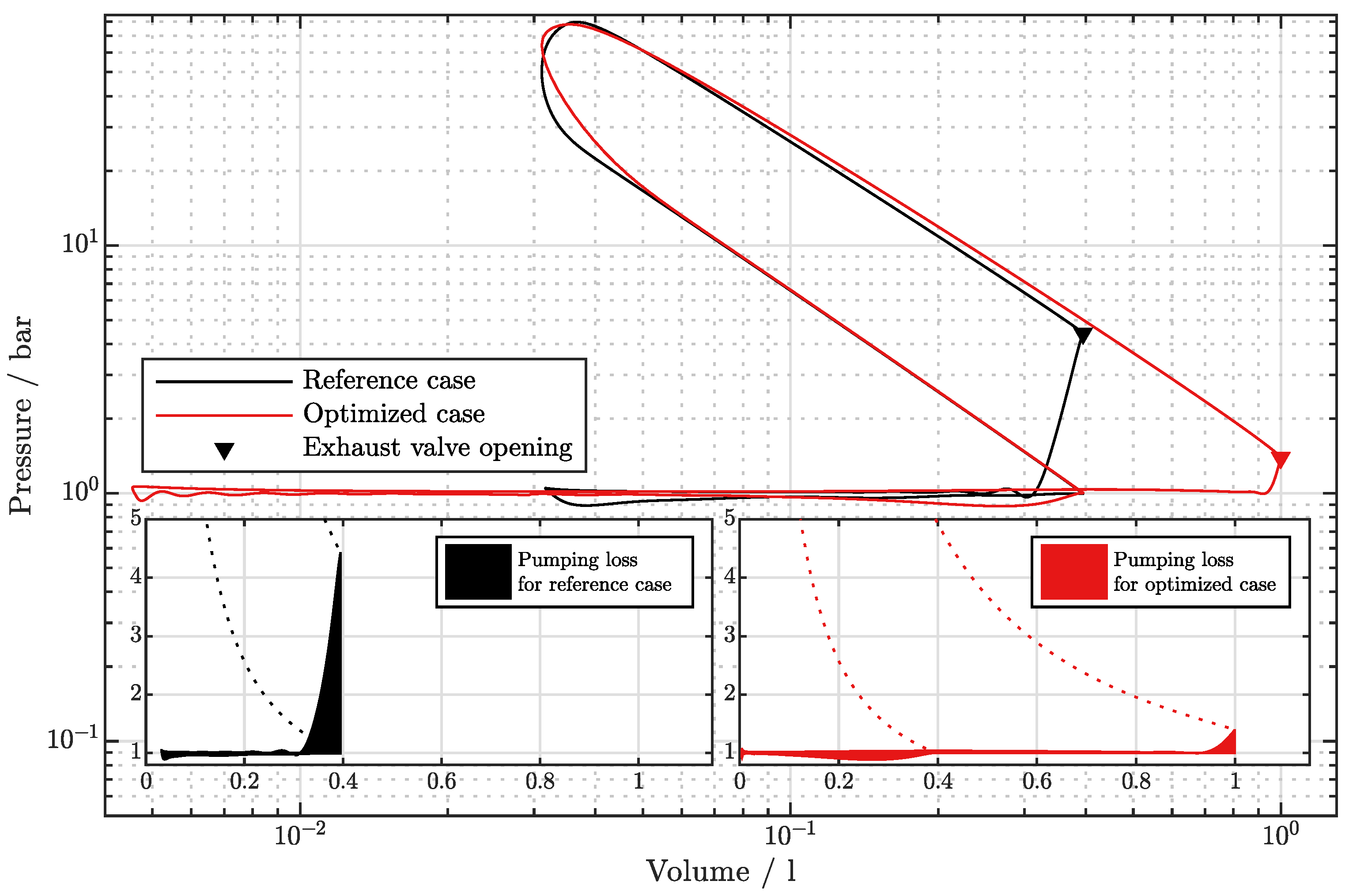 Thermo 02 00024 g011 Thermo 02 00024 g011