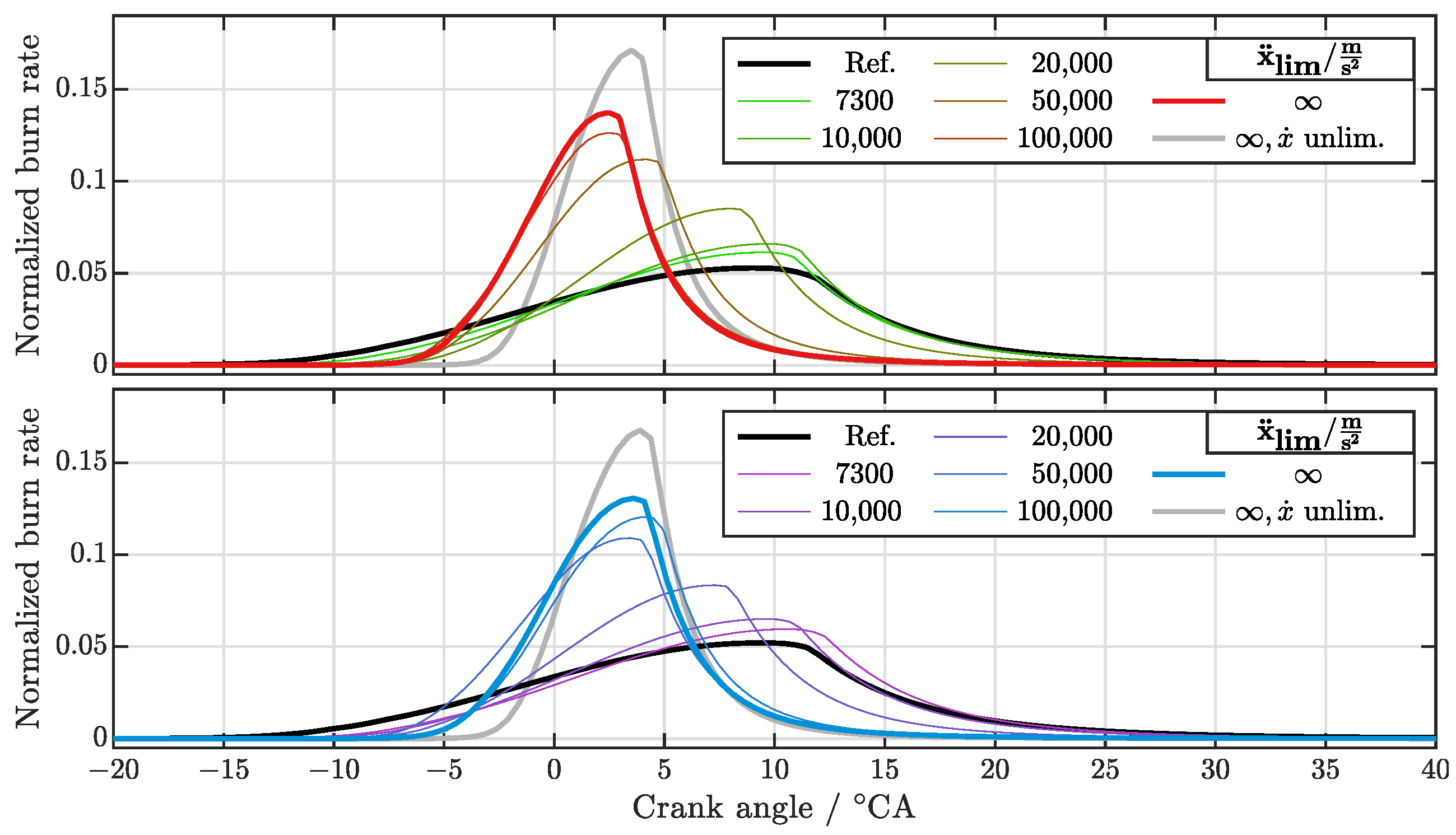 Thermo 02 00024 g012 Thermo 02 00024 g012