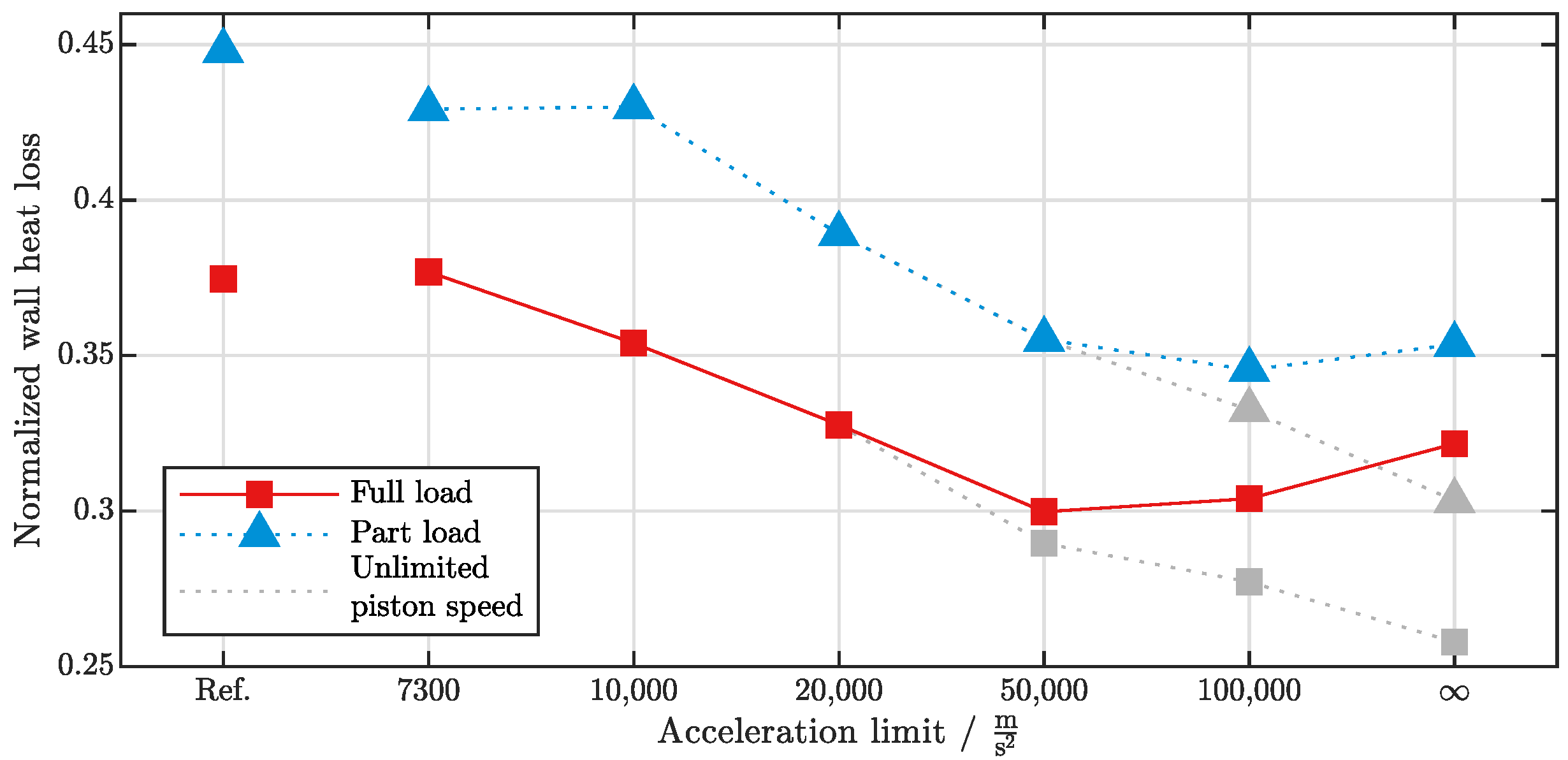 Thermo 02 00024 g014 Thermo 02 00024 g014
