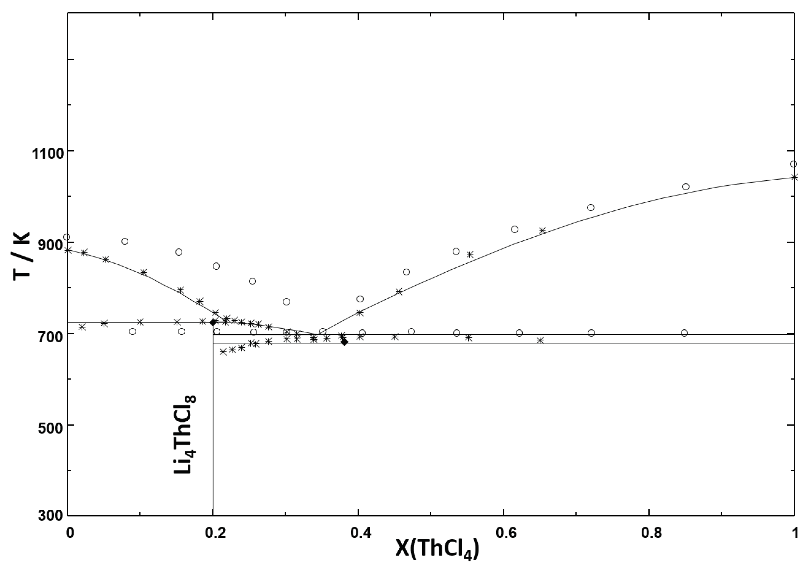Thermo 02 00027 g001