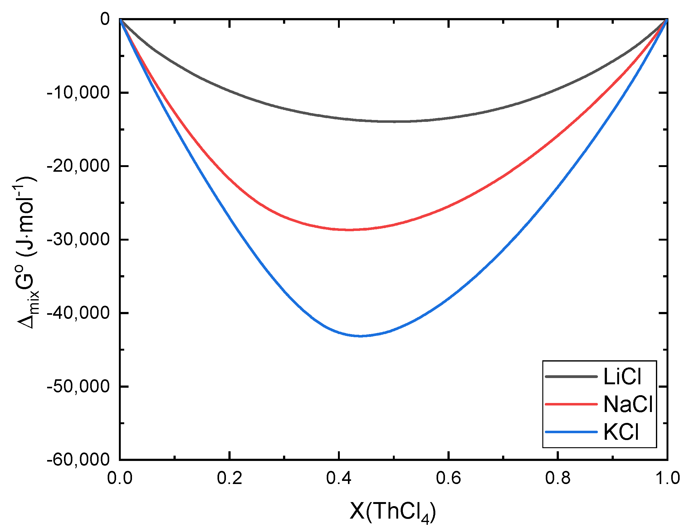 Thermo 02 00027 g005