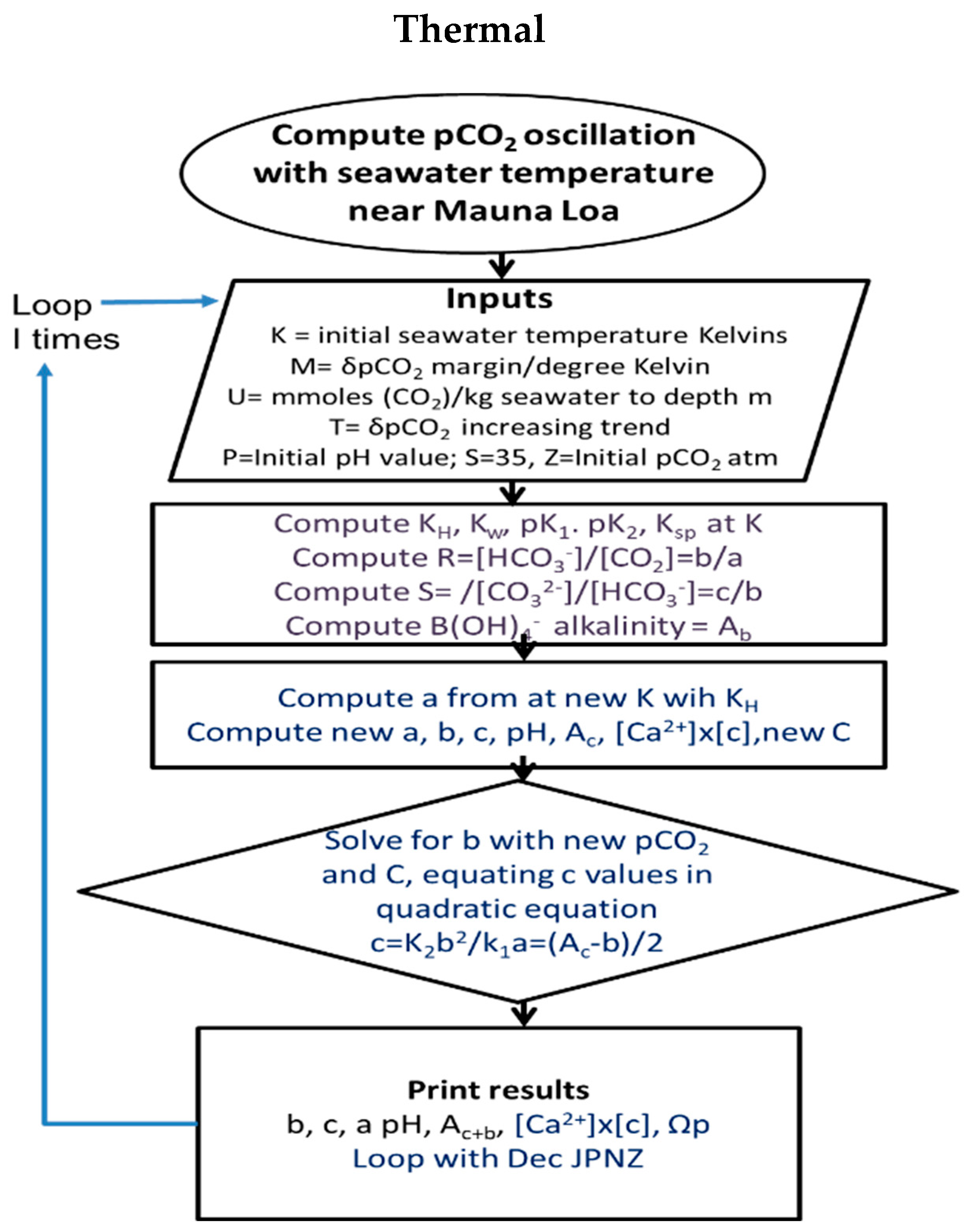 Thermo 02 00028 g004 Thermo 02 00028 g004