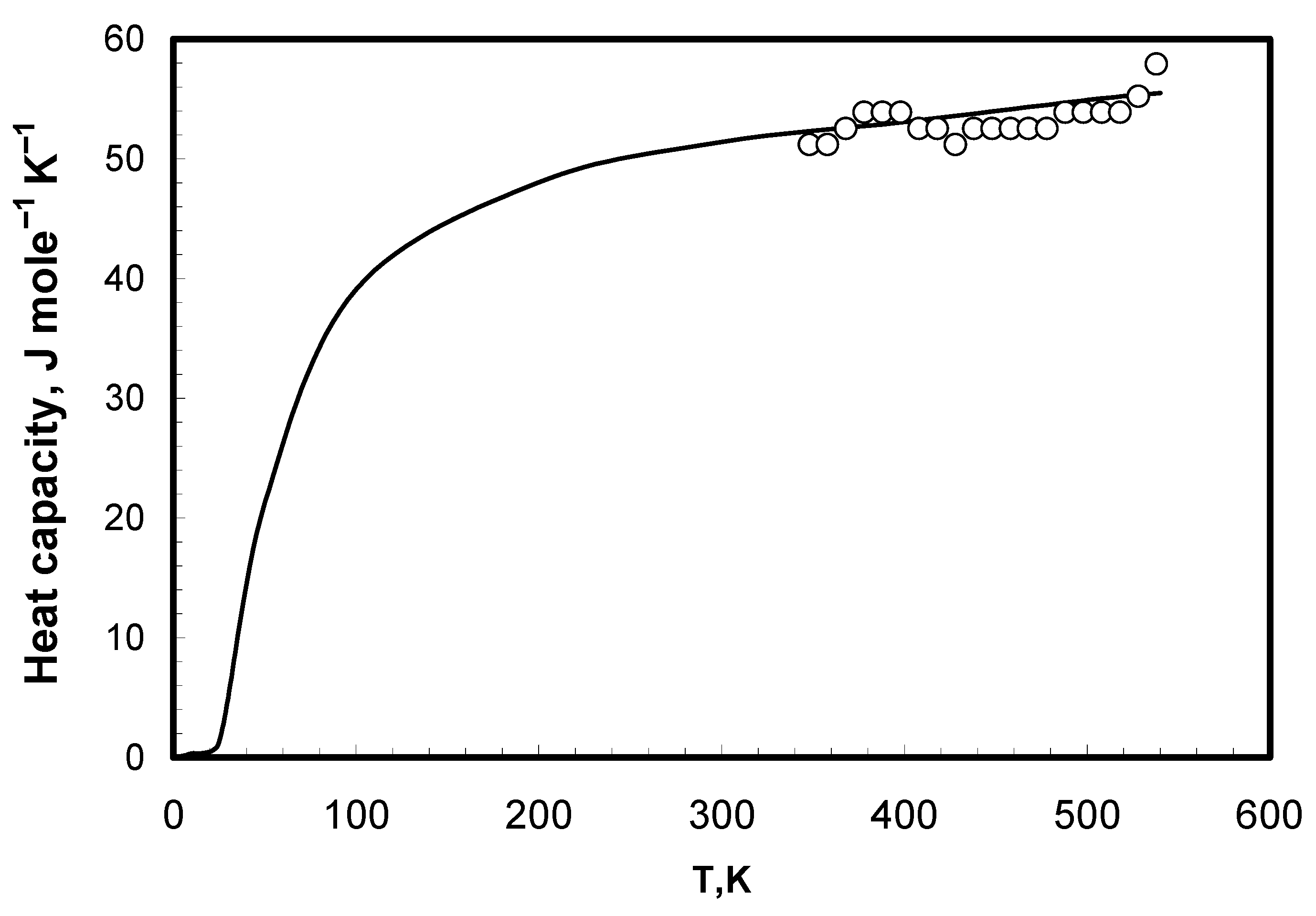 Thermo 03 00007 g002